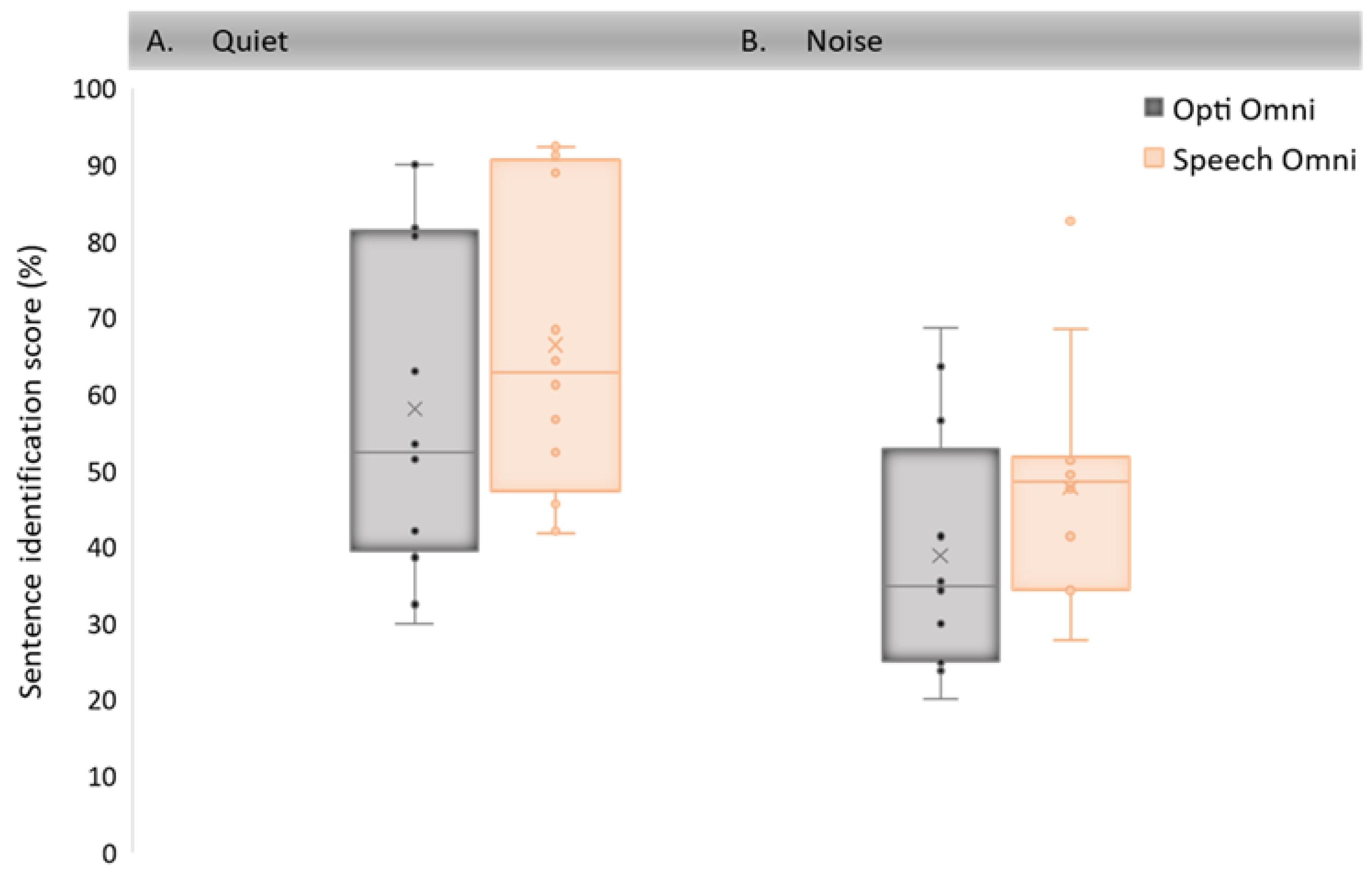 Audiolres 11 00016 g002