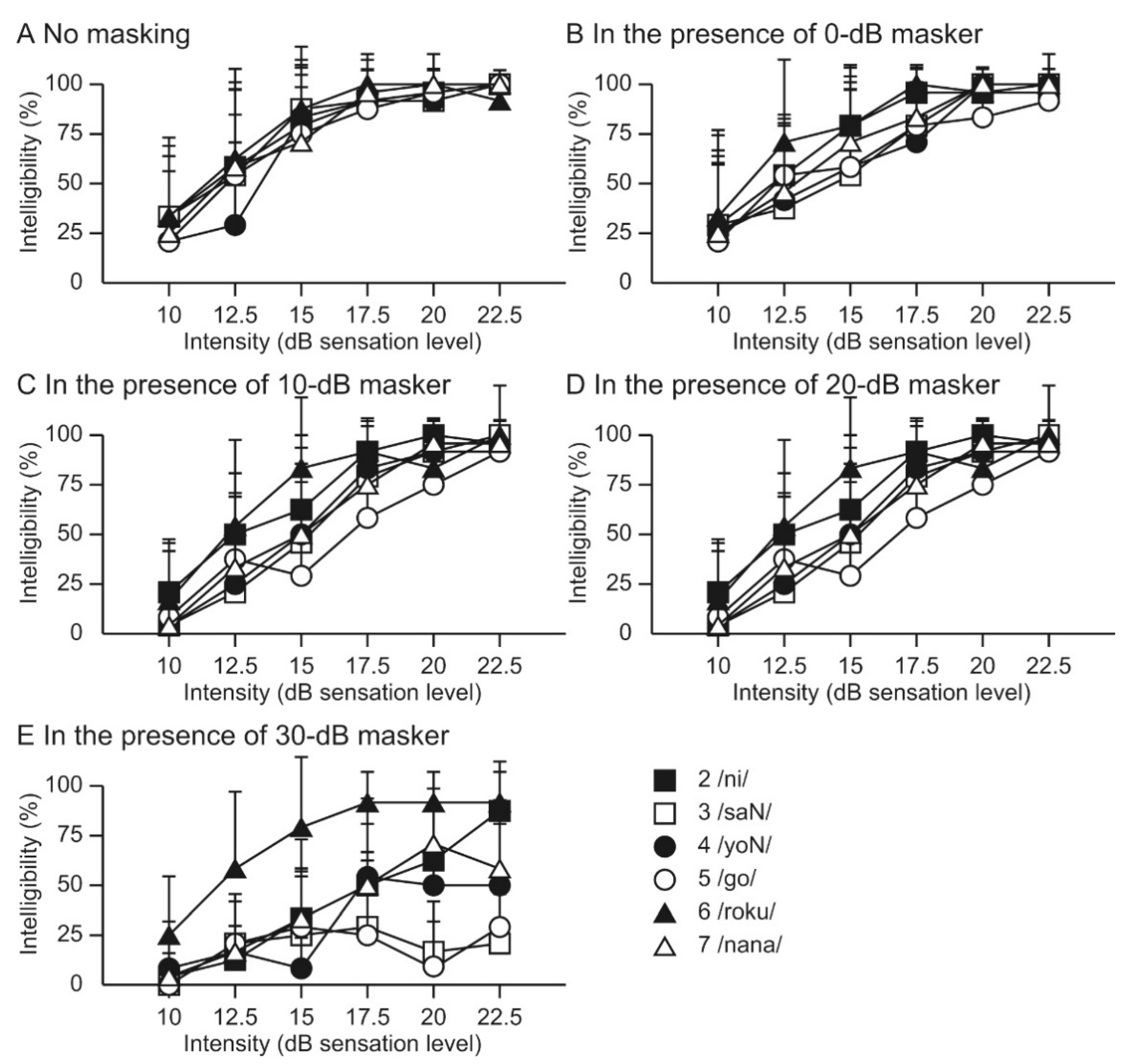 Audiolres 11 00022 g002