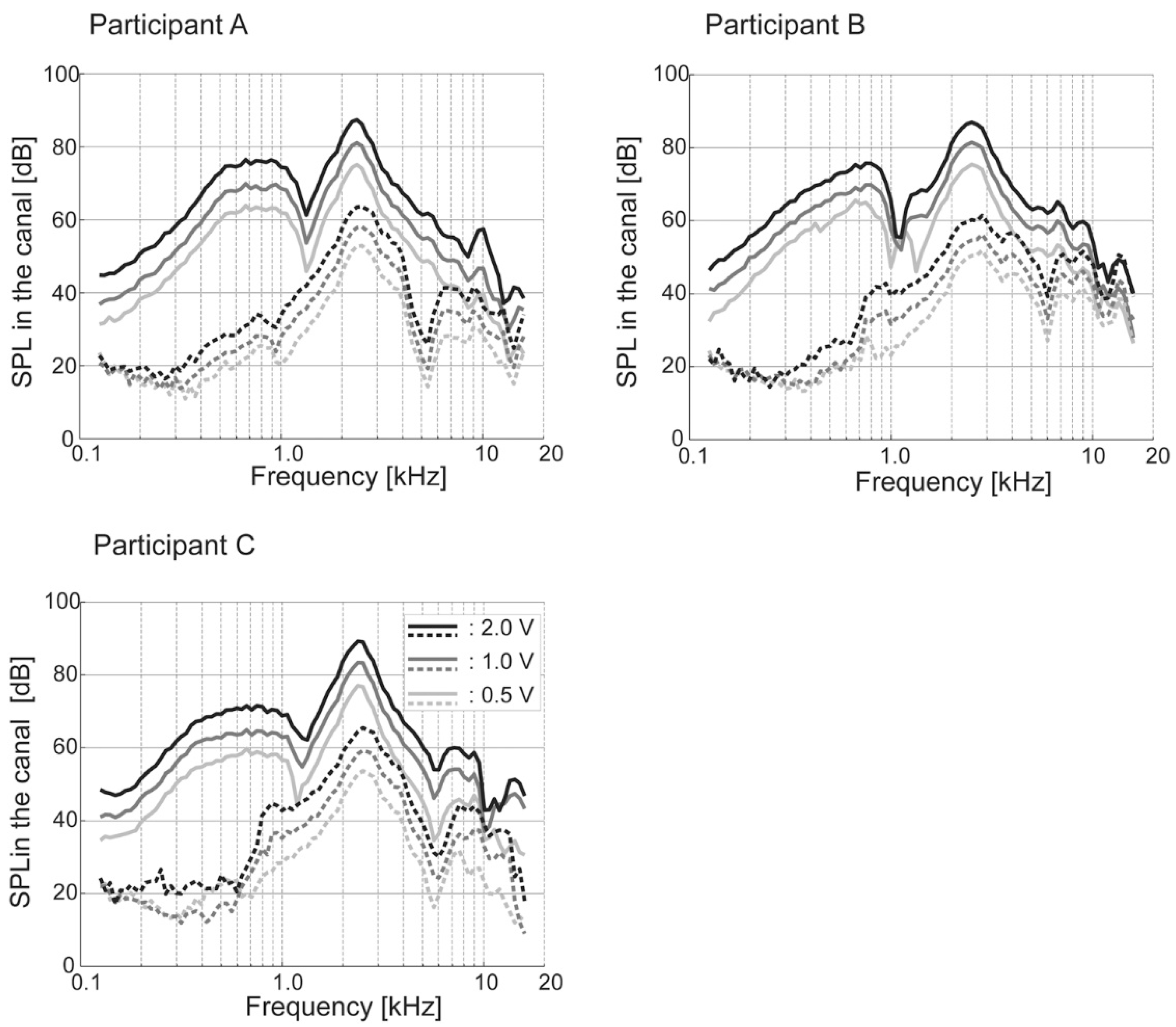 Audiolres 11 00023 g002 Audiolres 11 00023 g002