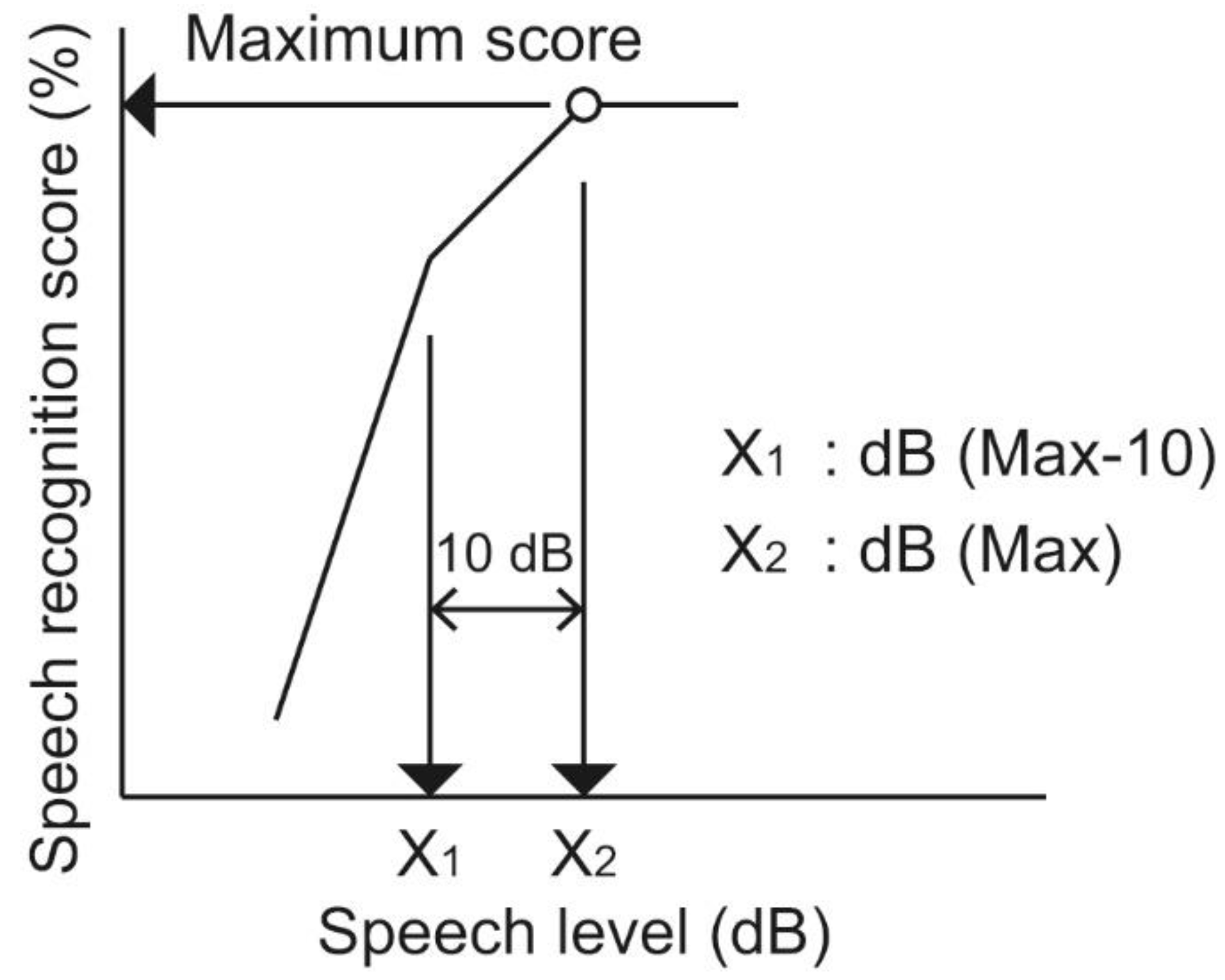 Audiolres 11 00026 g001