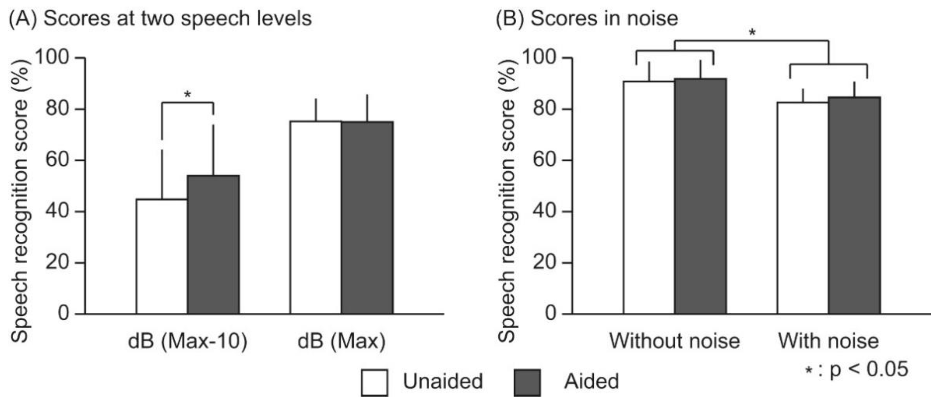 Audiolres 11 00026 g002