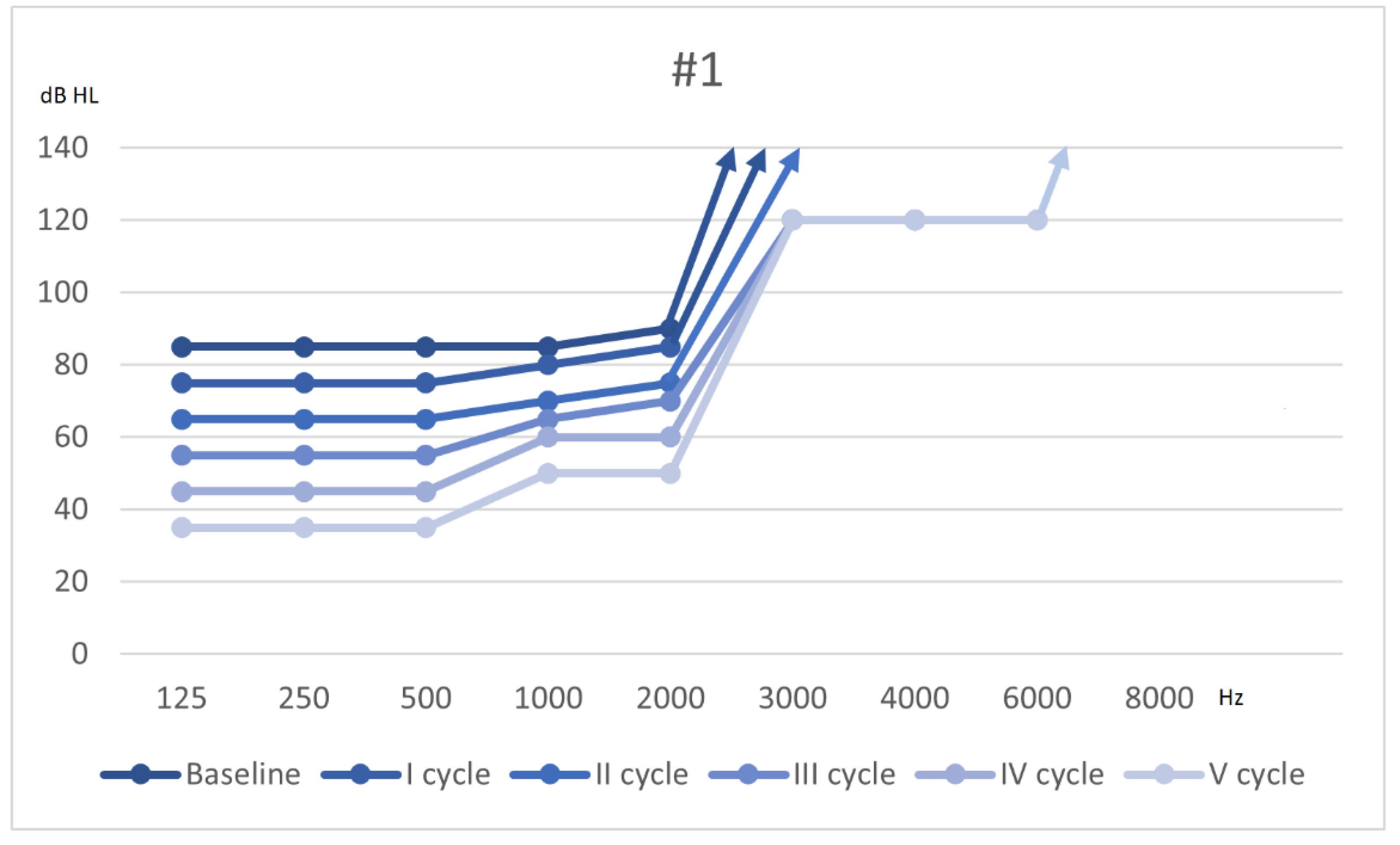 Audiolres 11 00029 g001 550