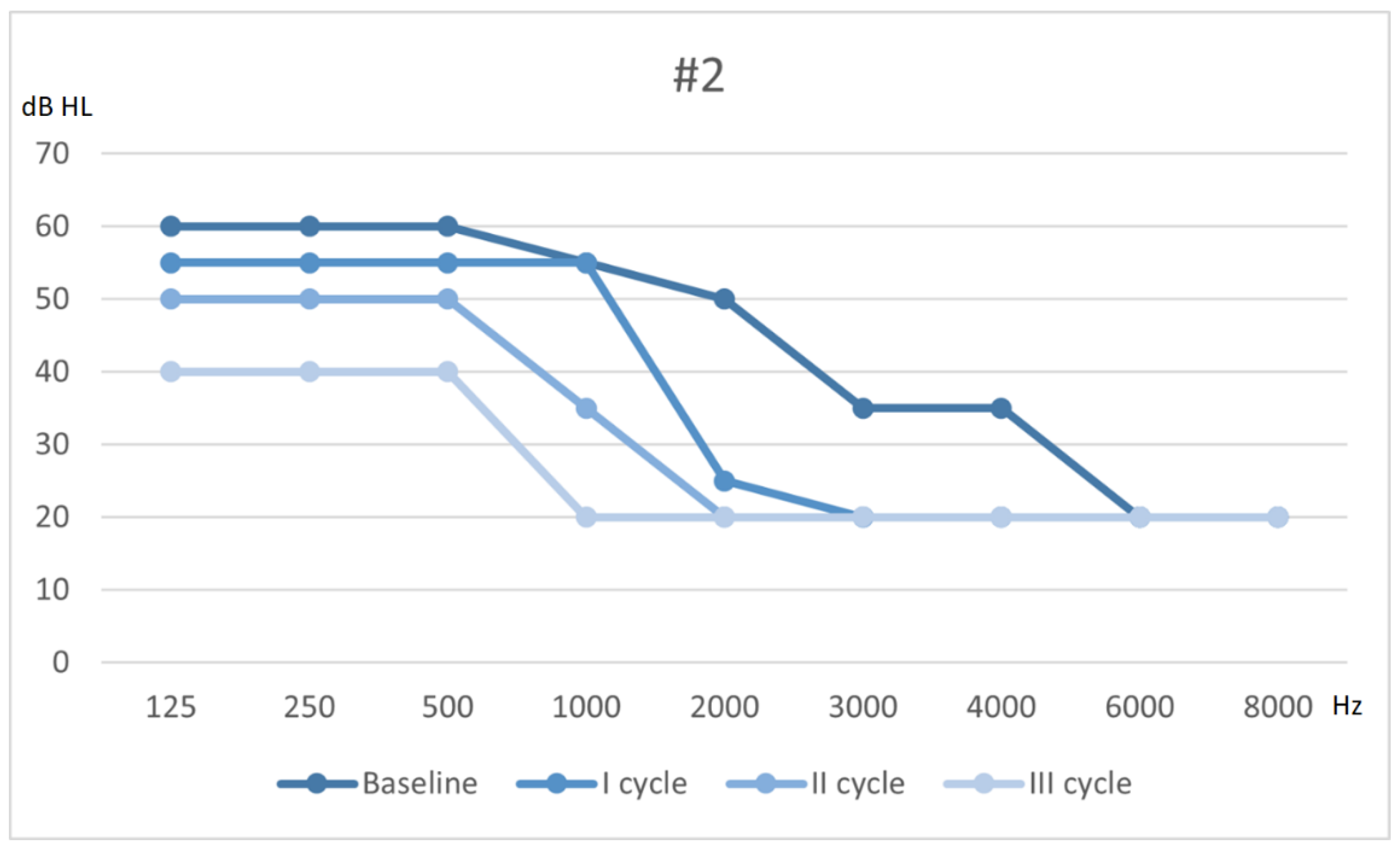 Audiolres 11 00029 g002 550