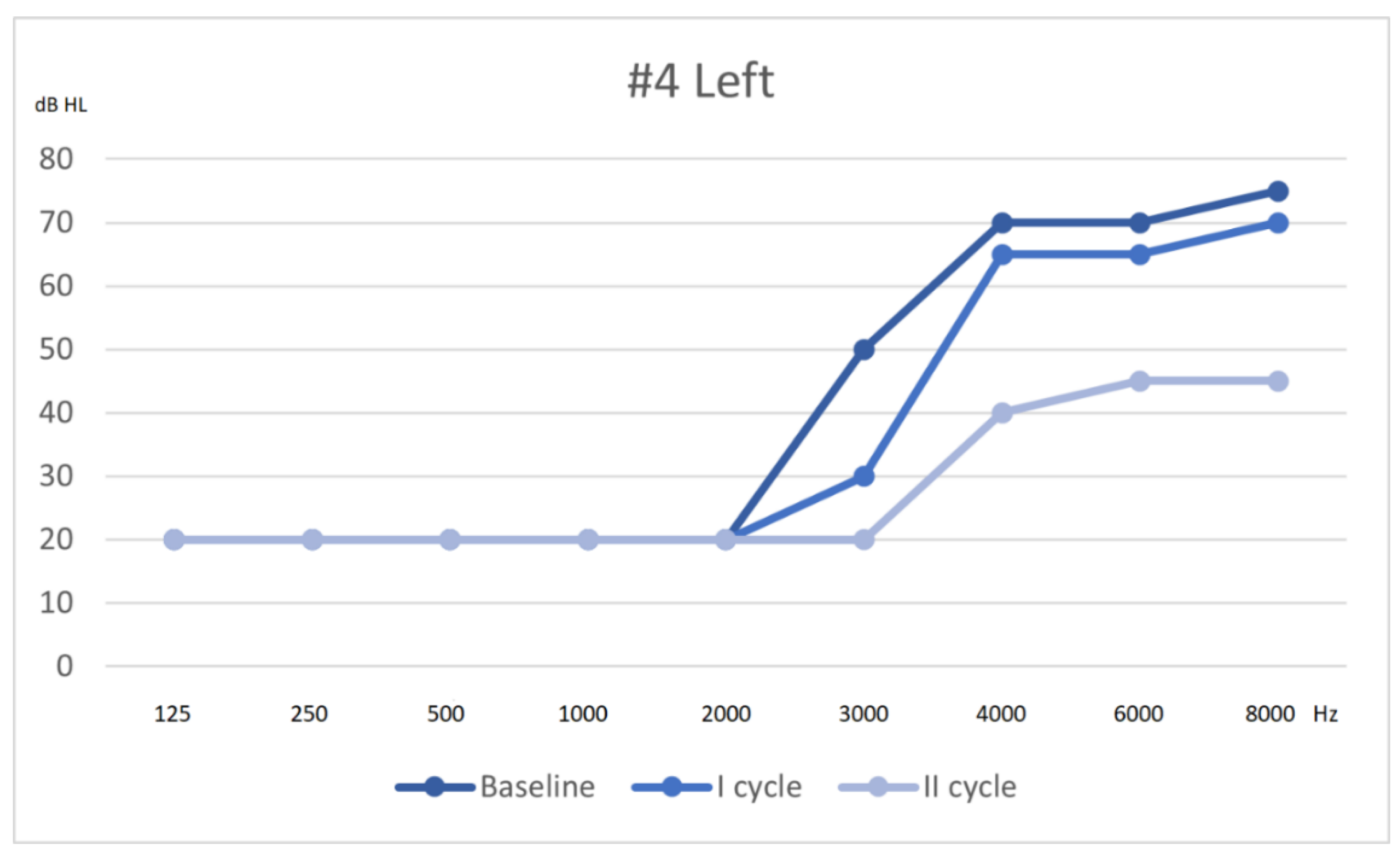 Audiolres 11 00029 g004 550