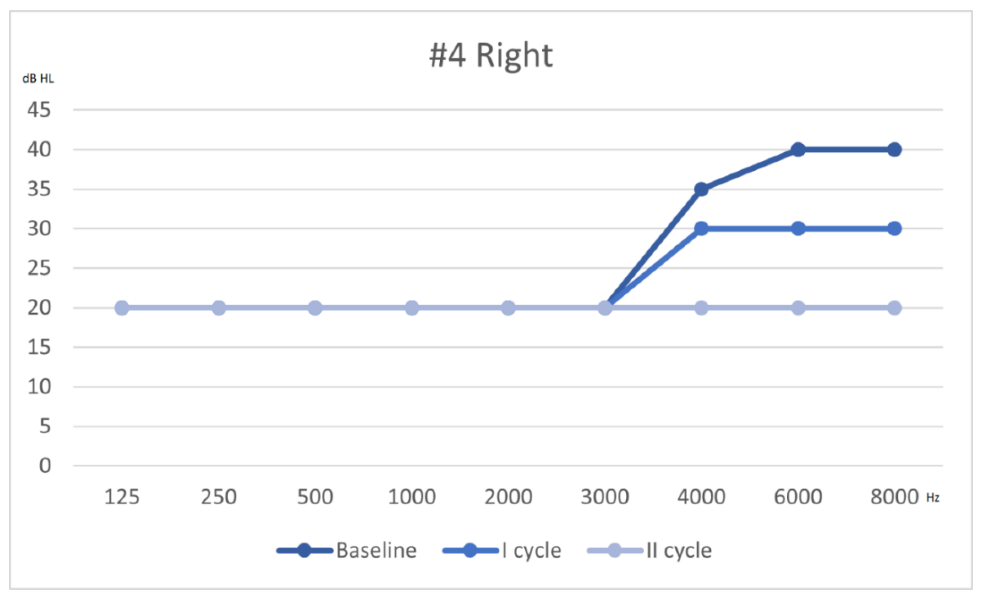 Audiolres 11 00029 g005 550