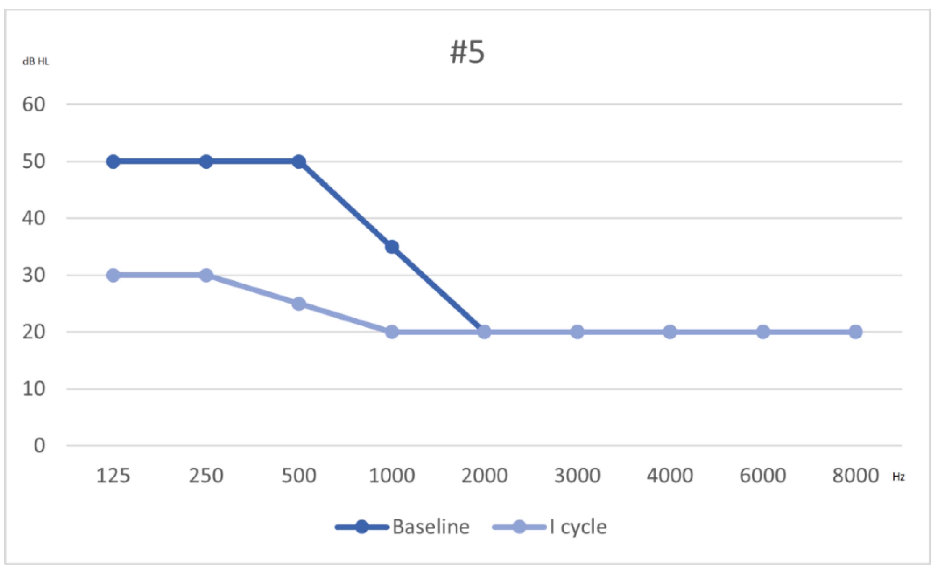 Audiolres 11 00029 g006 550