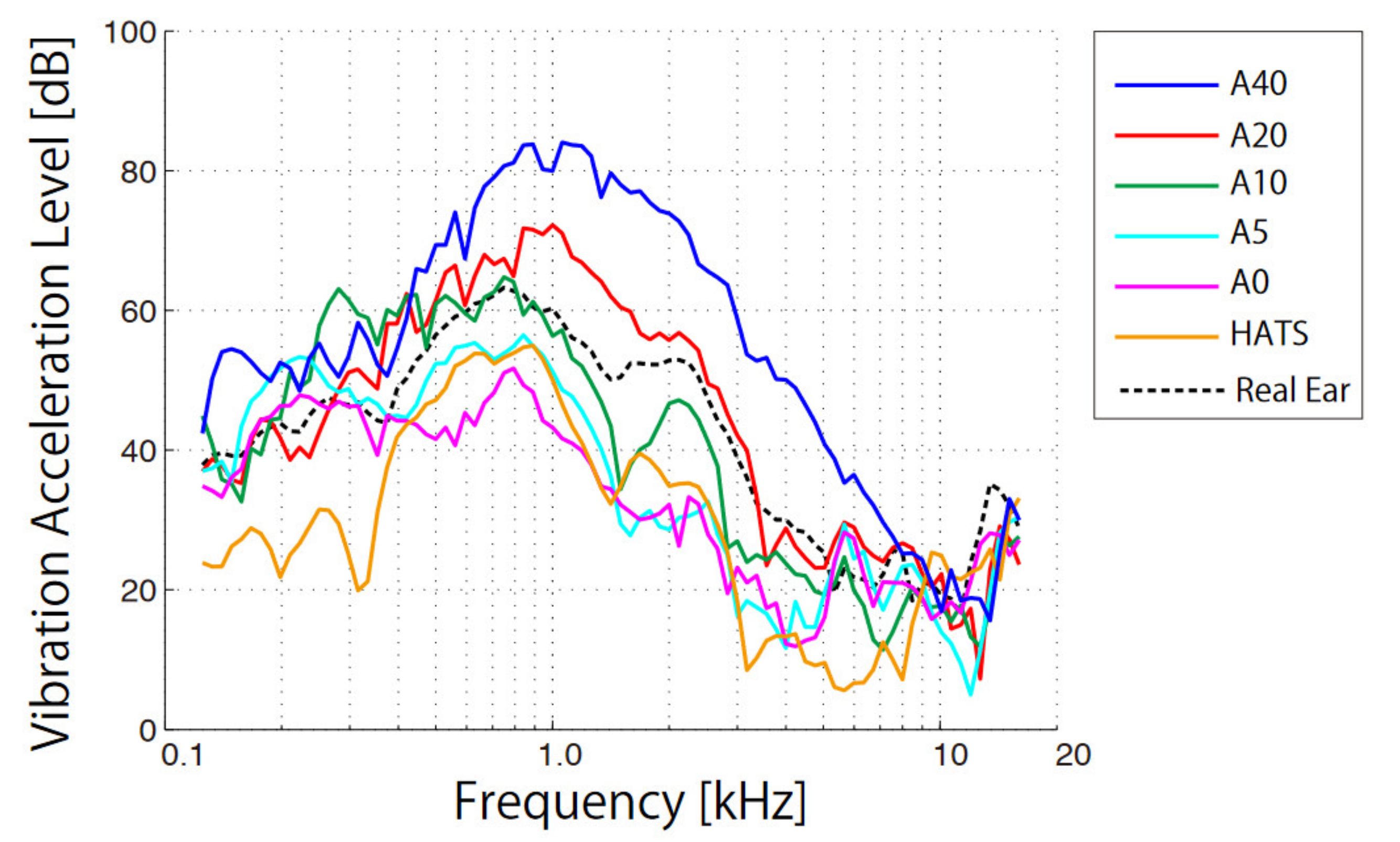 Audiolres 11 00030 g004 550