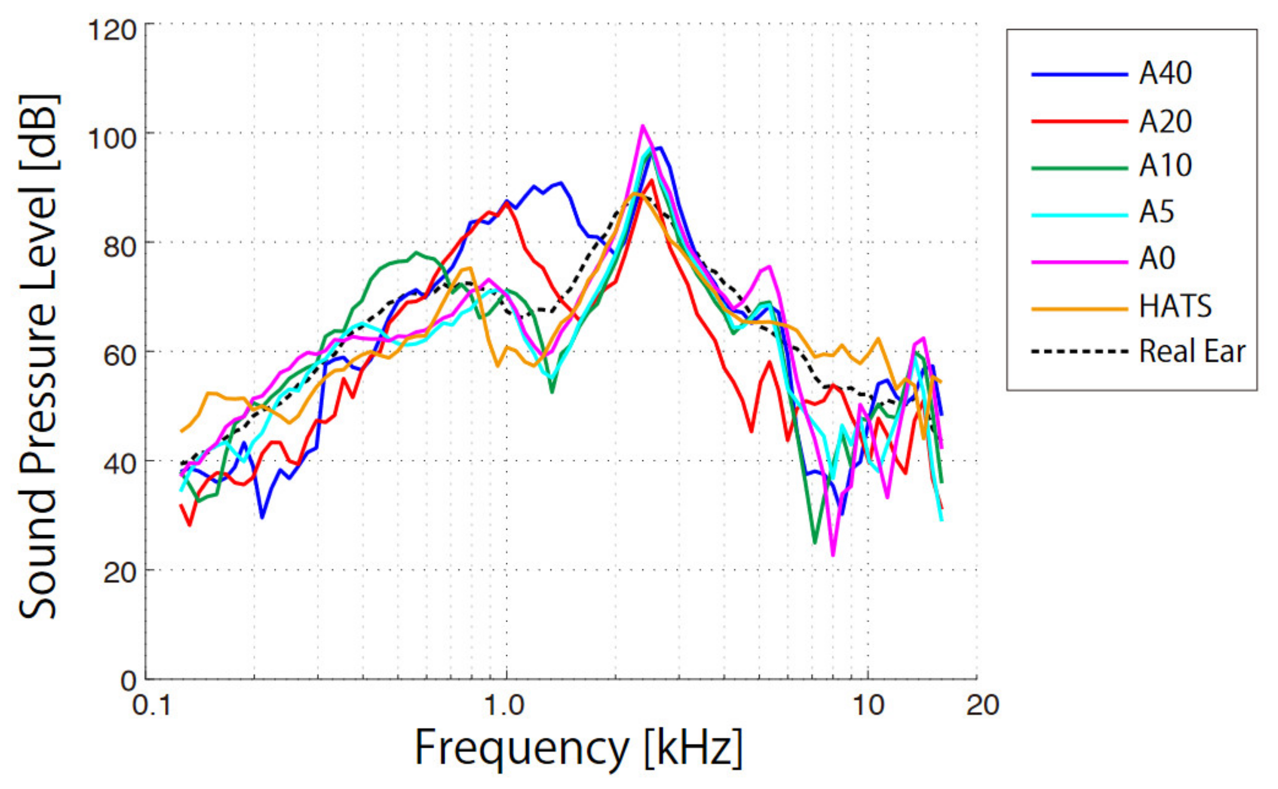 Audiolres 11 00030 g005 550