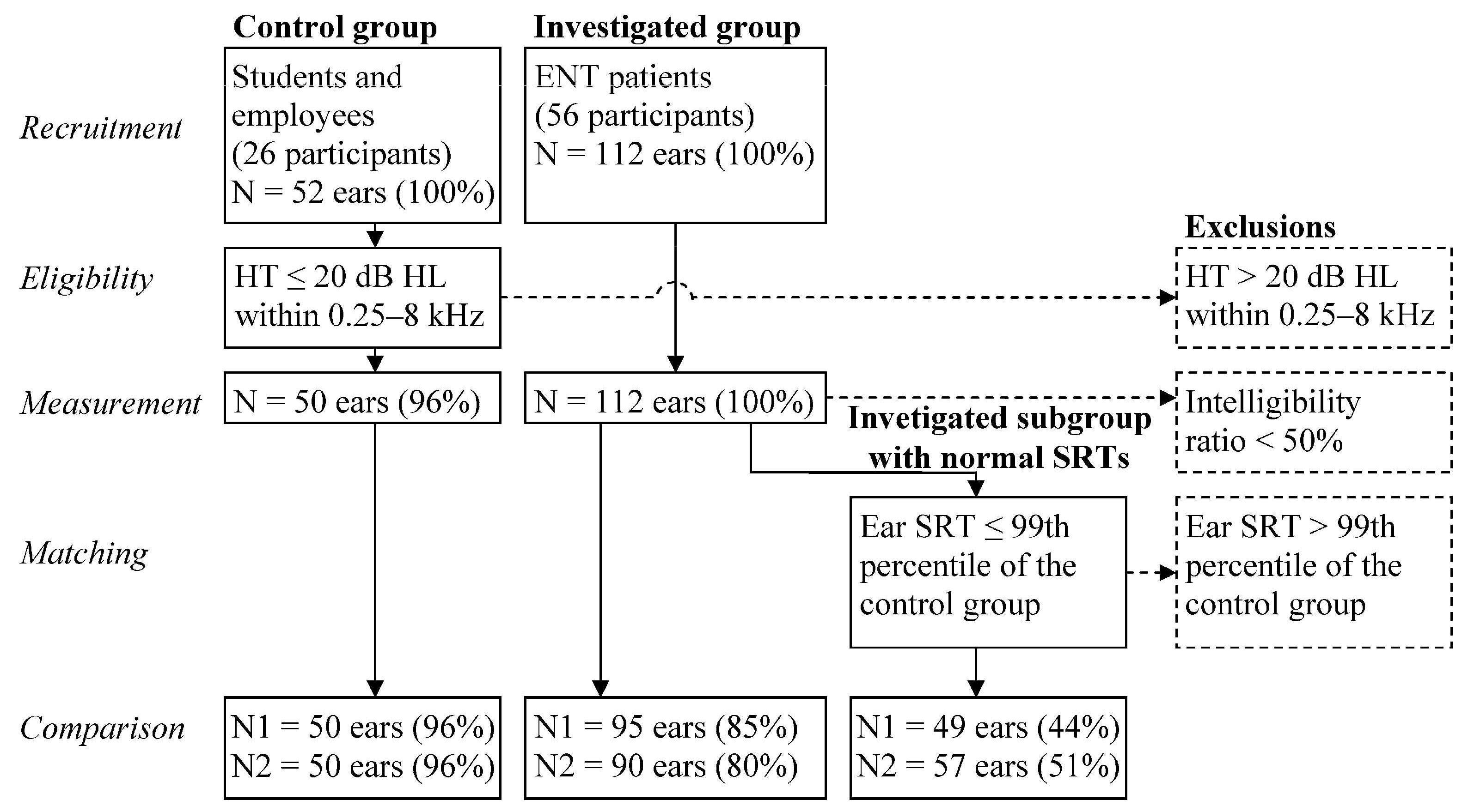 Audiolres 11 00032 g001