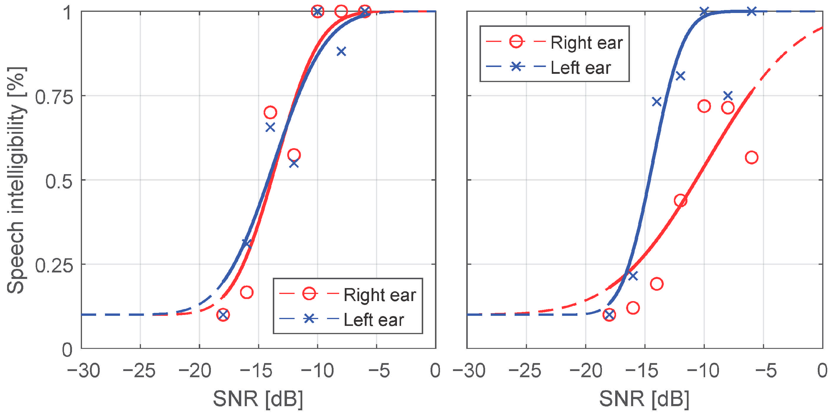 Audiolres 11 00032 g003
