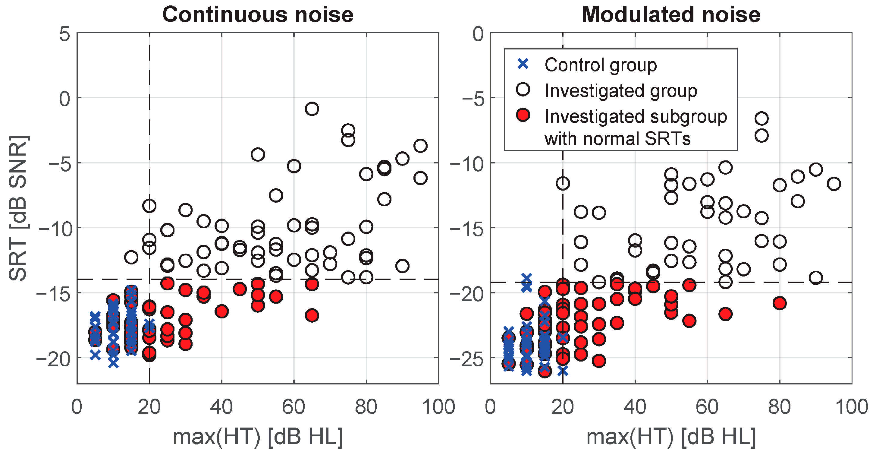 Audiolres 11 00032 g006