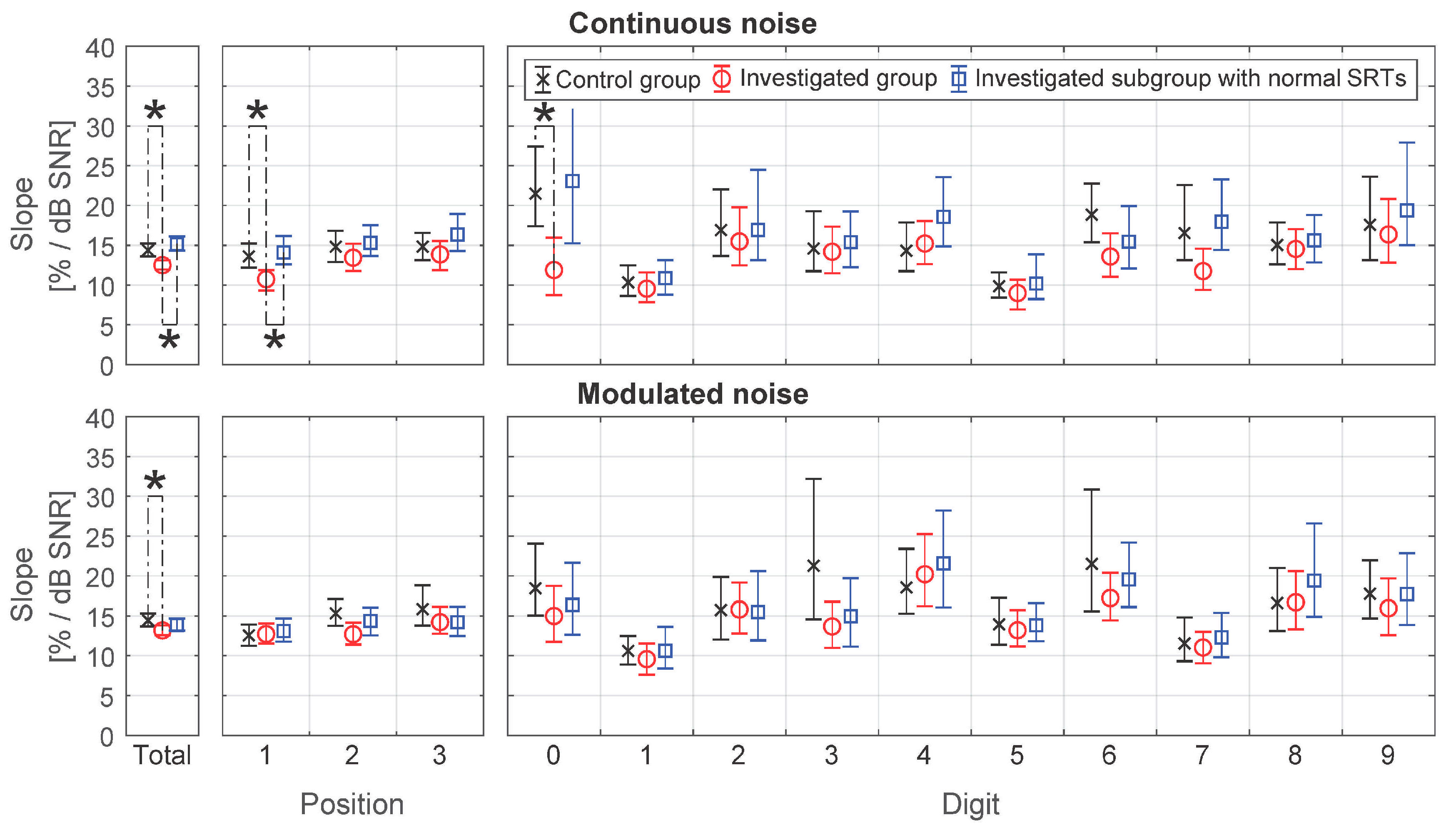 Audiolres 11 00032 g007