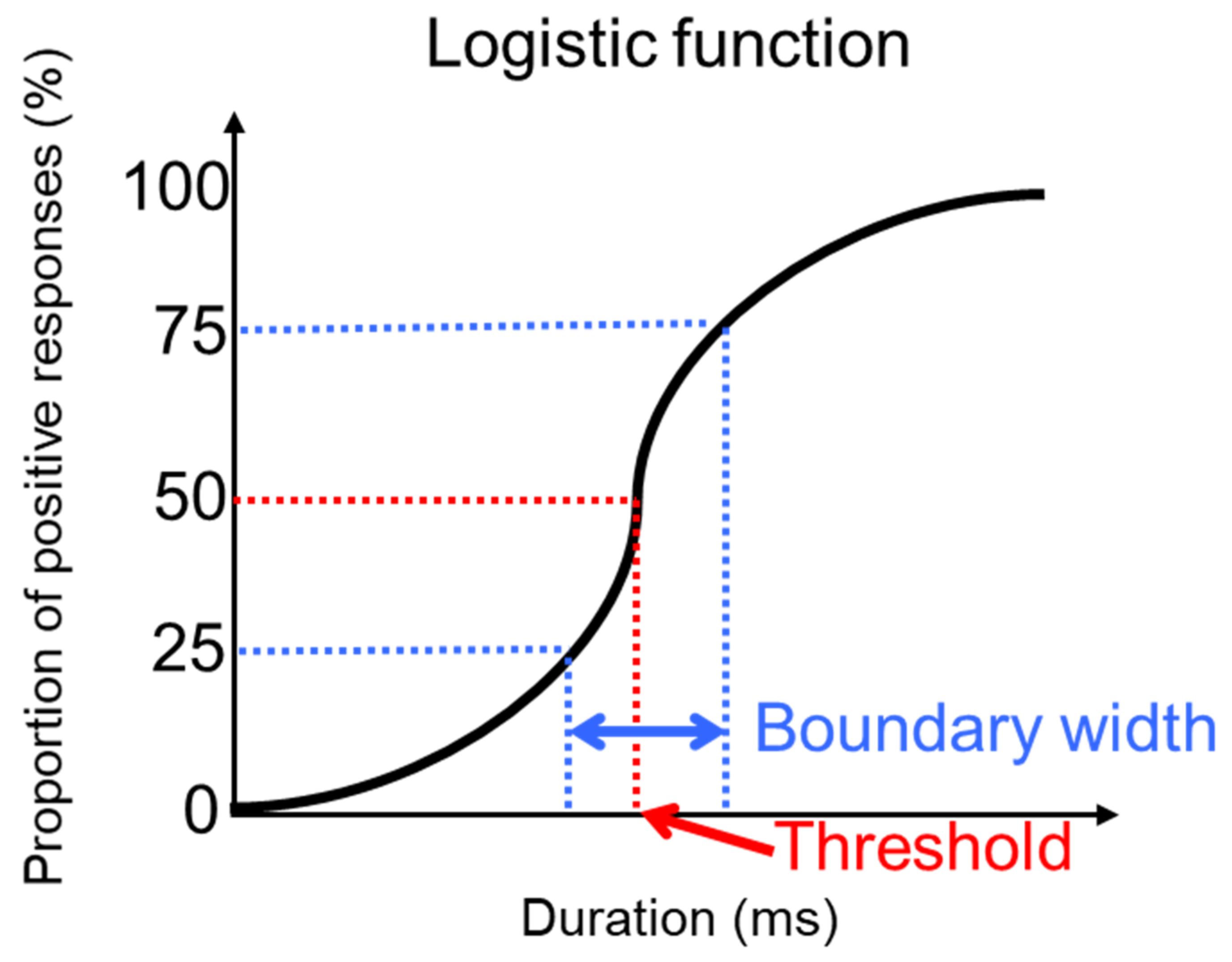 Audiolres 11 00033 g002 550