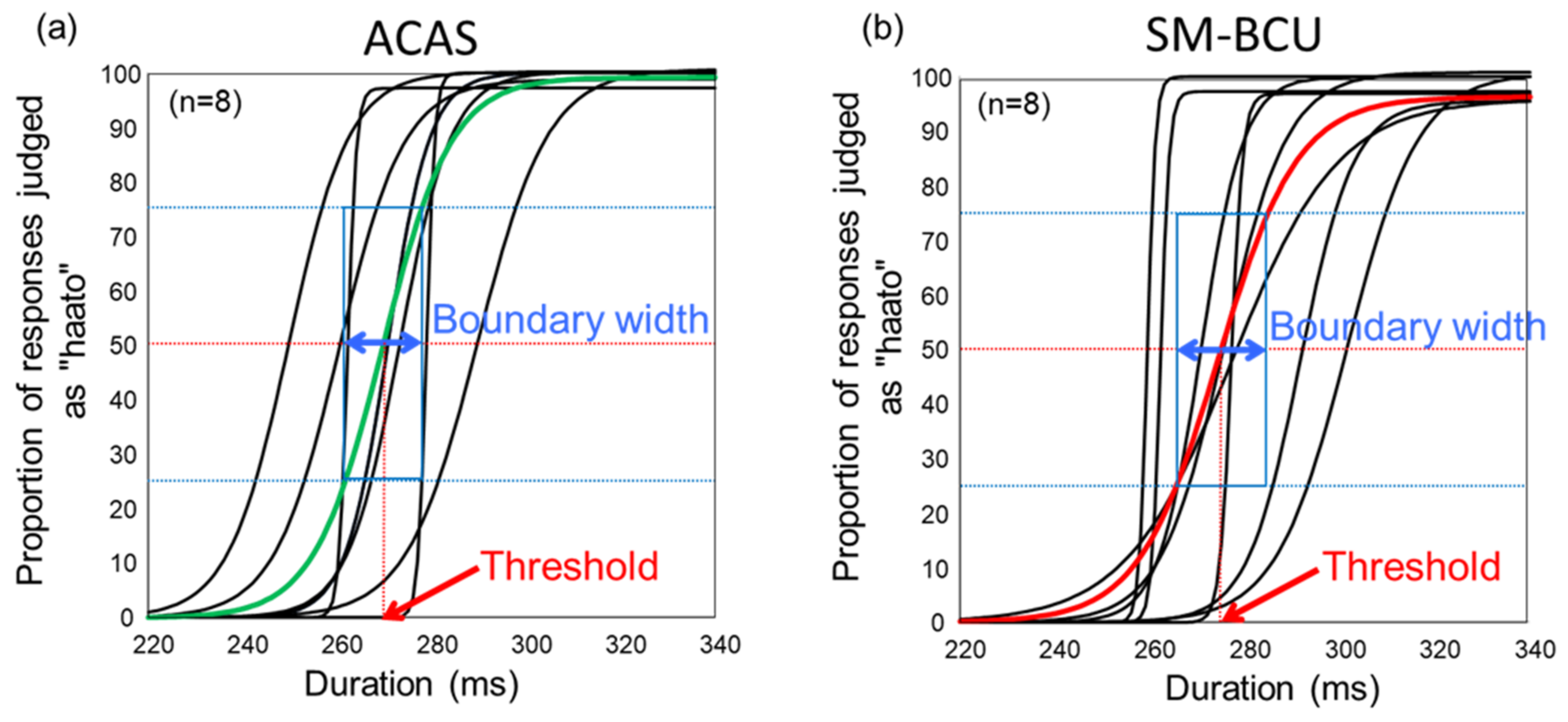 Audiolres 11 00033 g003 550