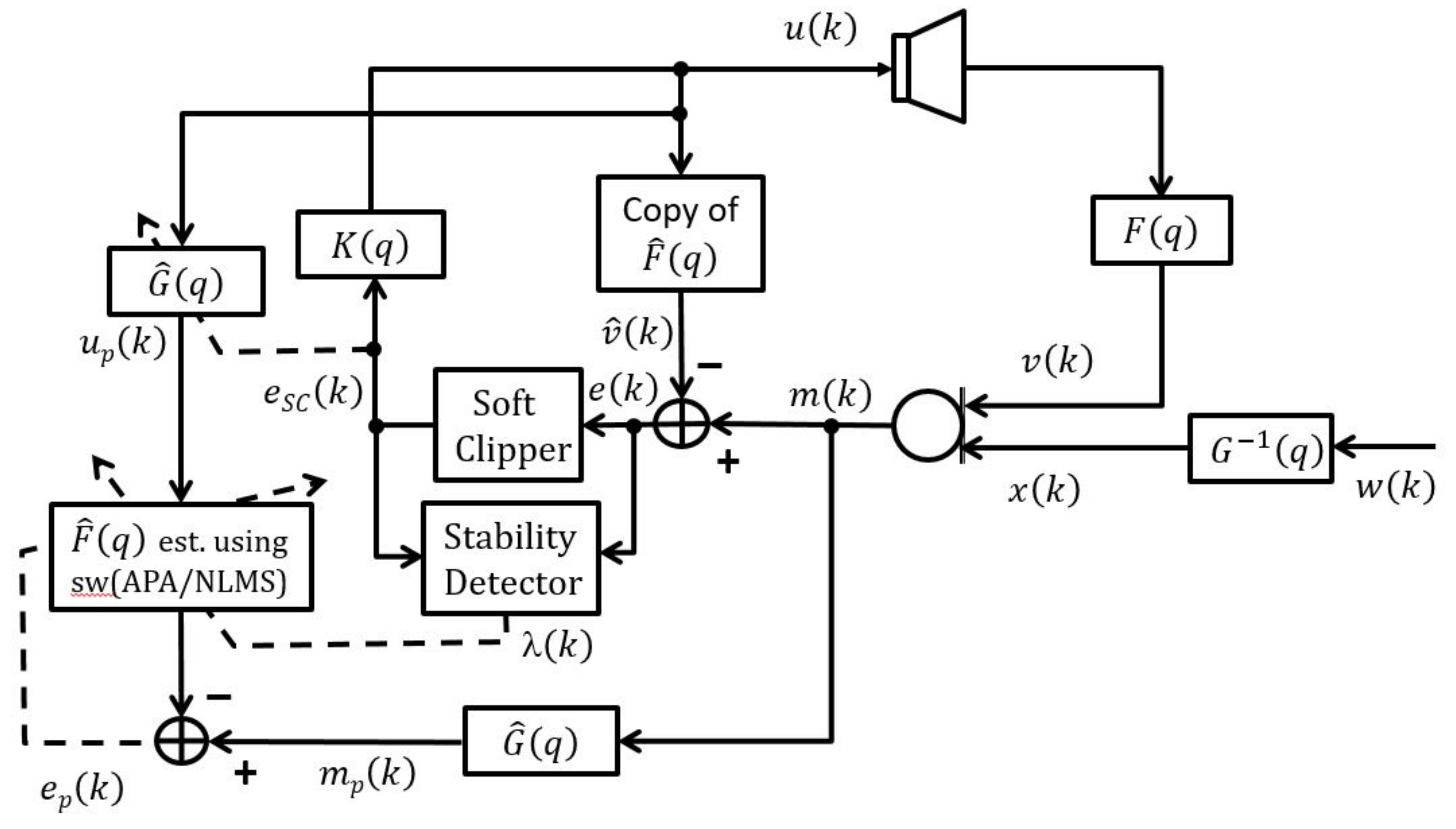 Audiolres 11 00037 g004