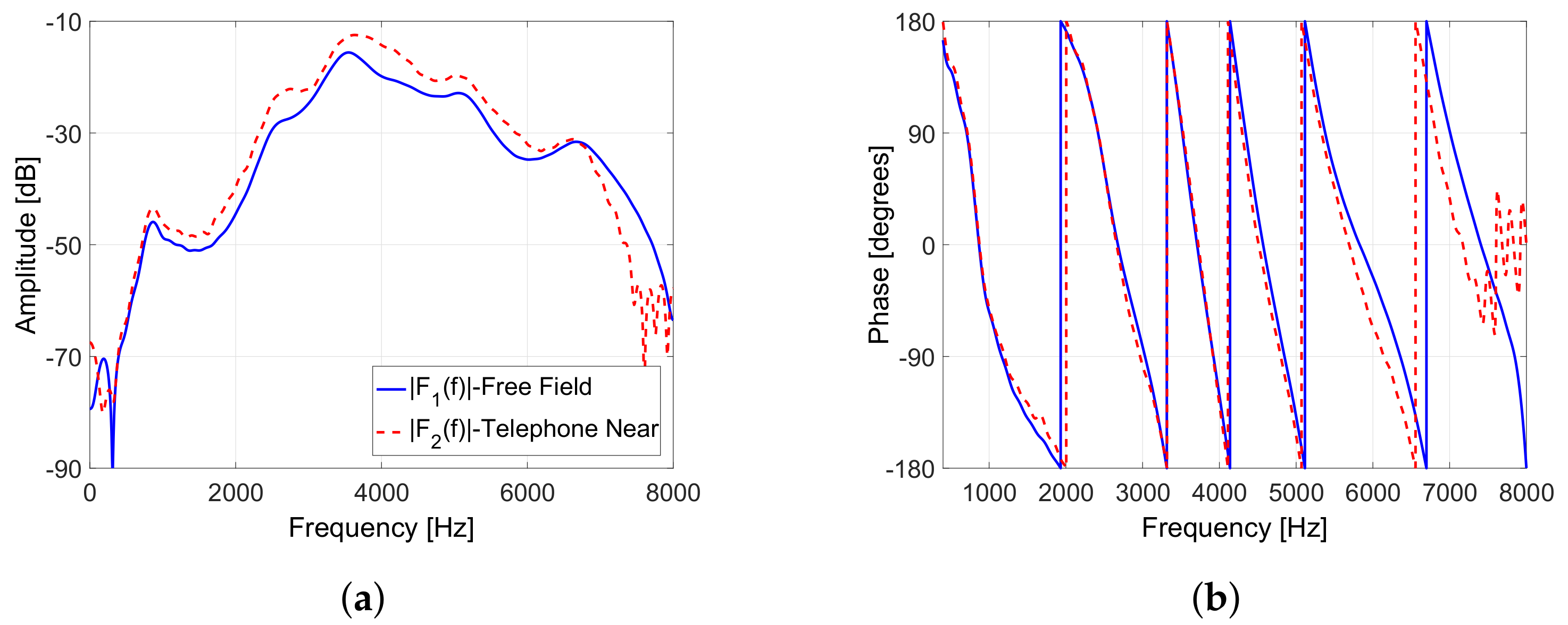 Audiolres 11 00037 g007