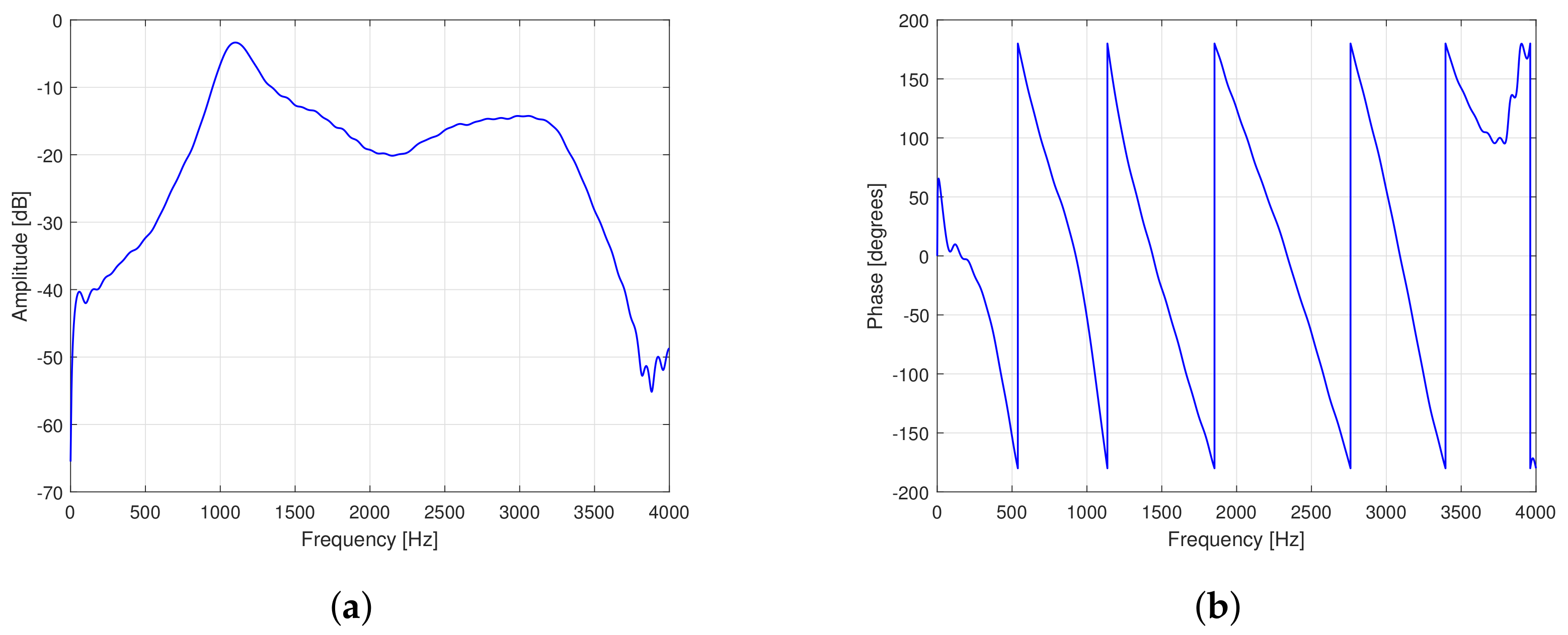 Audiolres 11 00037 g015
