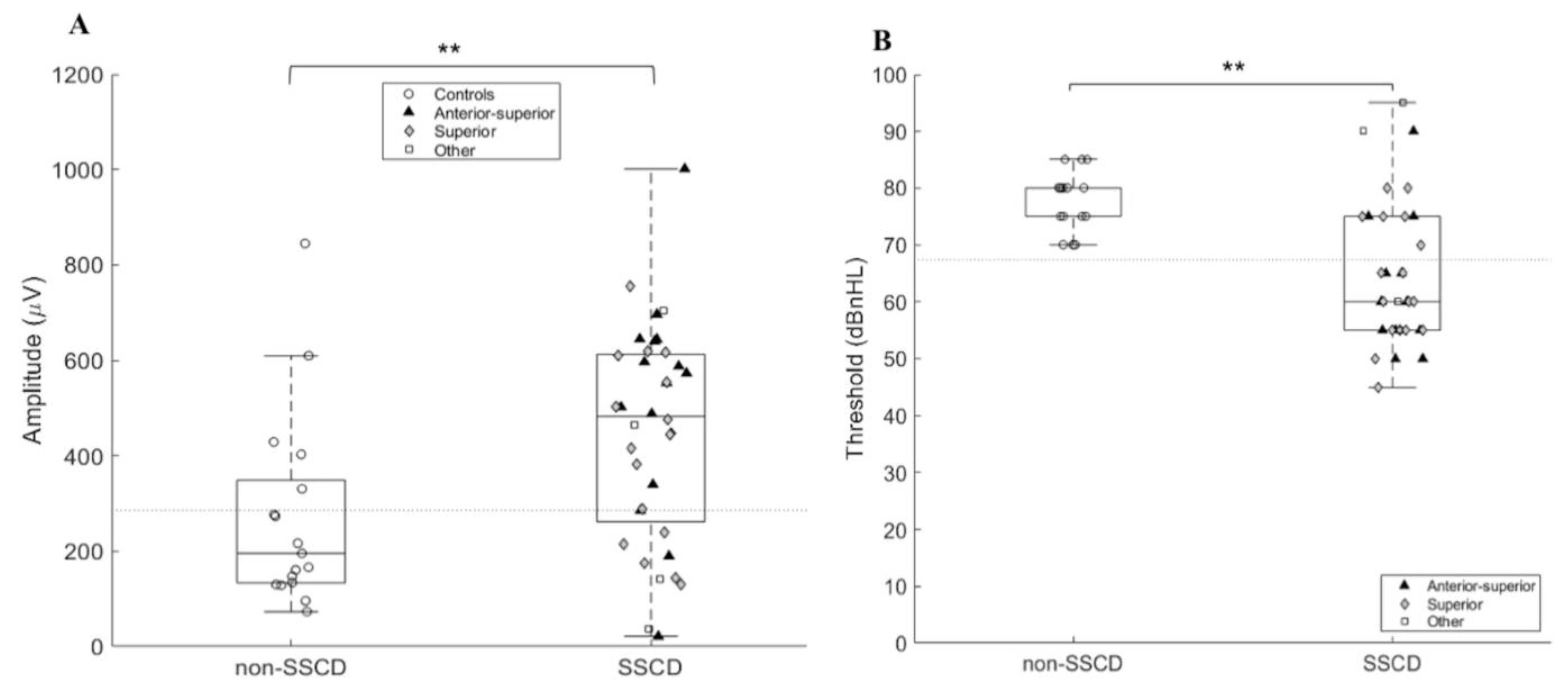 Audiolres 11 00042 g003 550