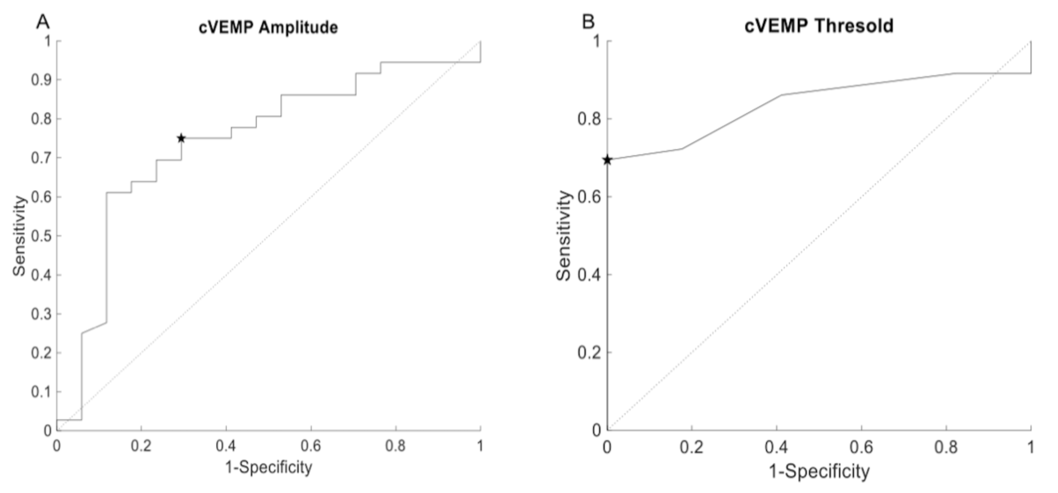 Audiolres 11 00042 g004 550
