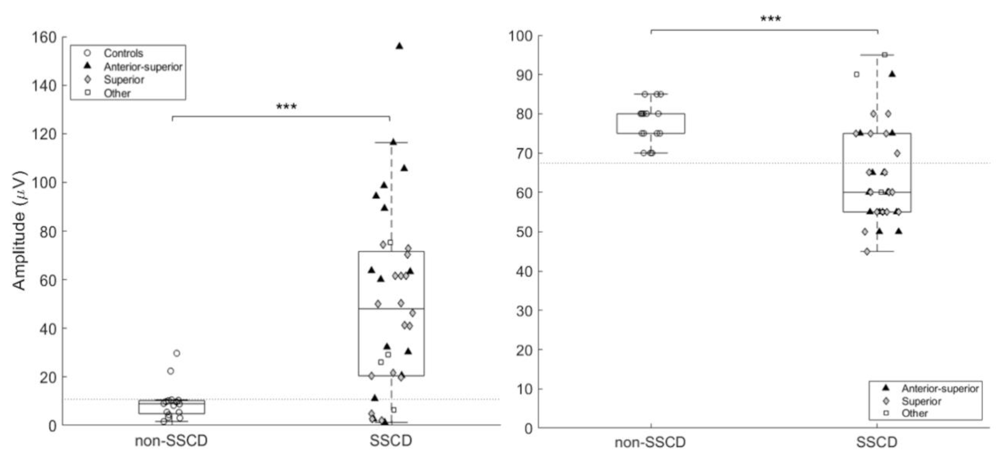 Audiolres 11 00042 g005 550