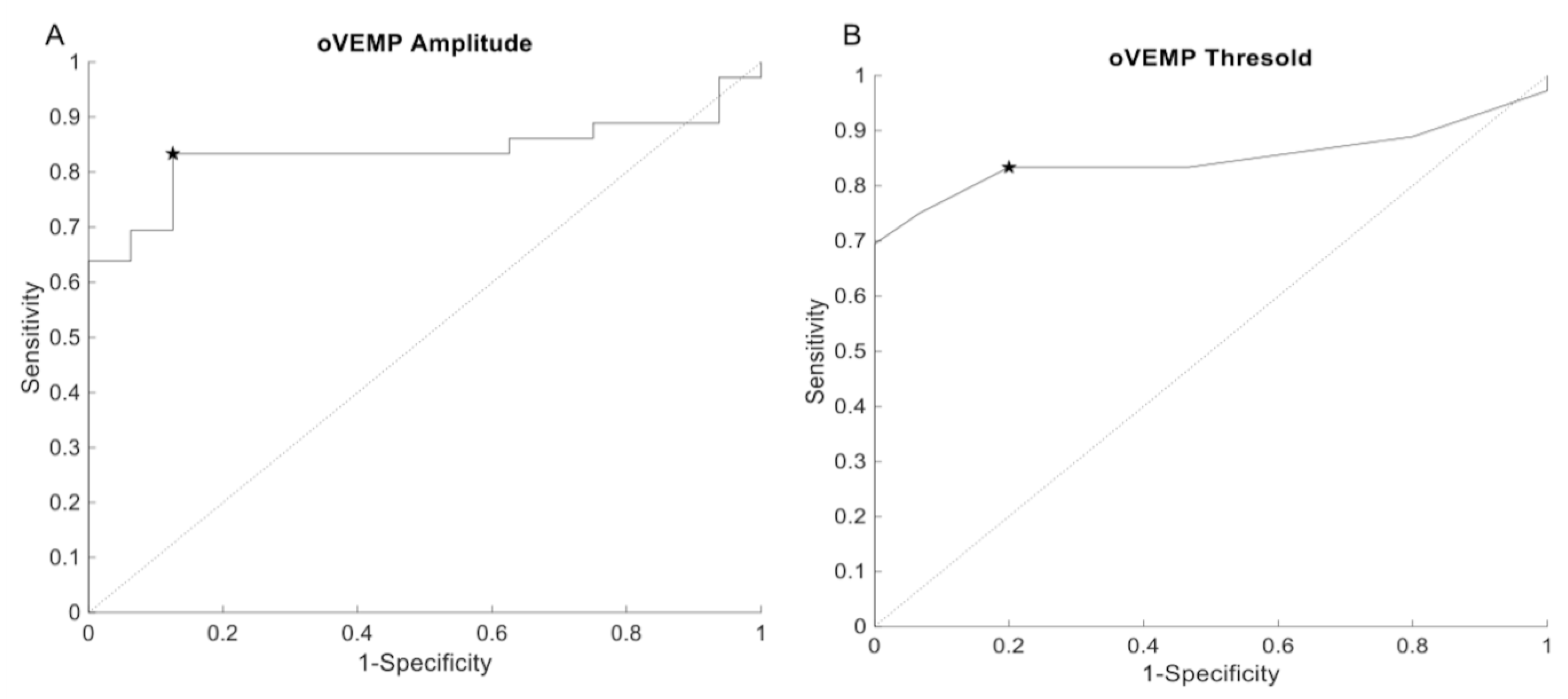 Audiolres 11 00042 g006 550