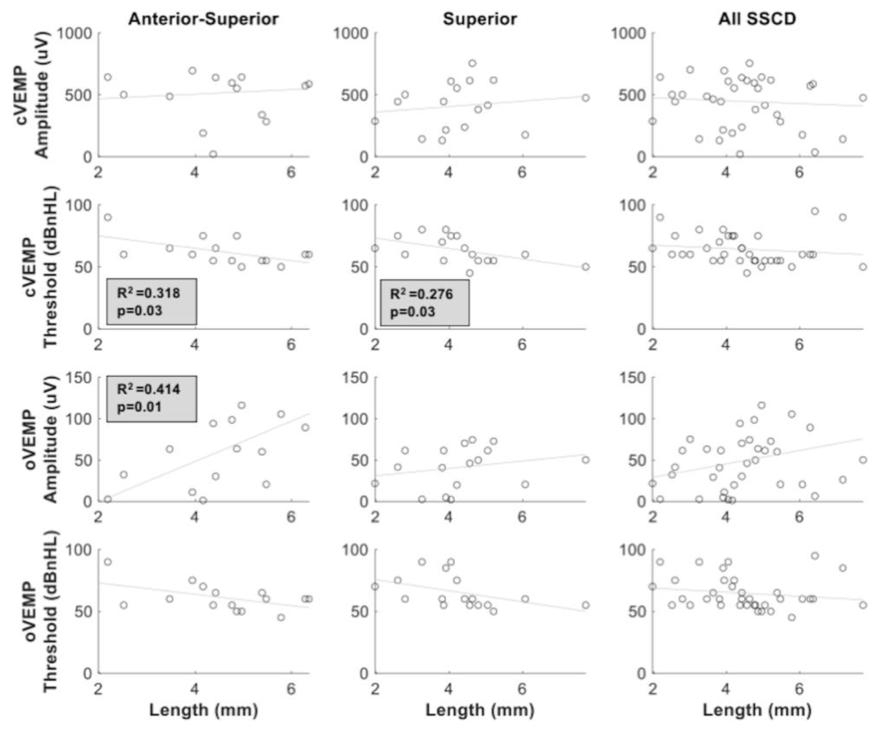 Audiolres 11 00042 g008 550