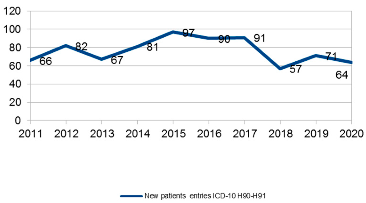 Audiolres 11 00043 g003