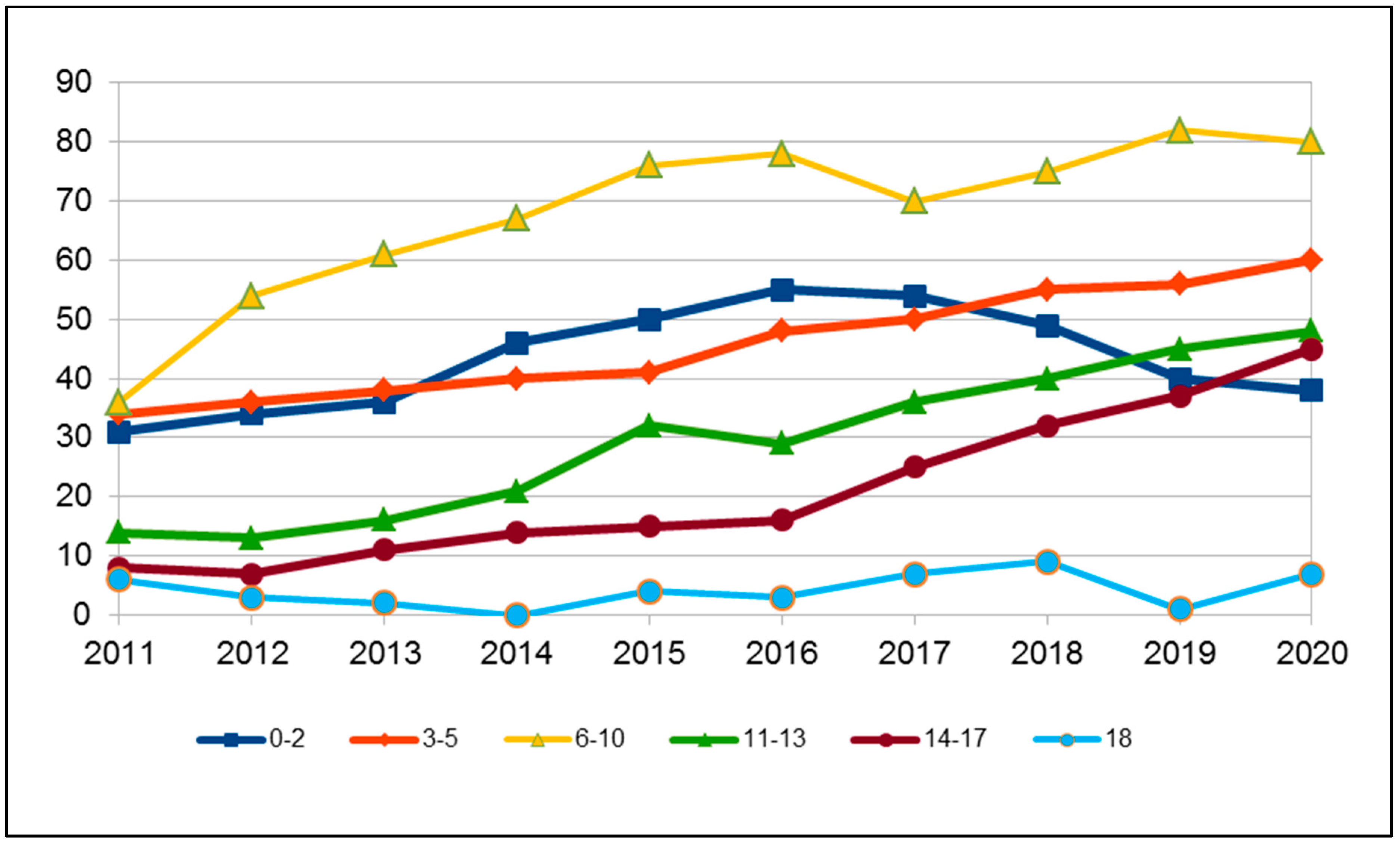 Audiolres 11 00043 g005