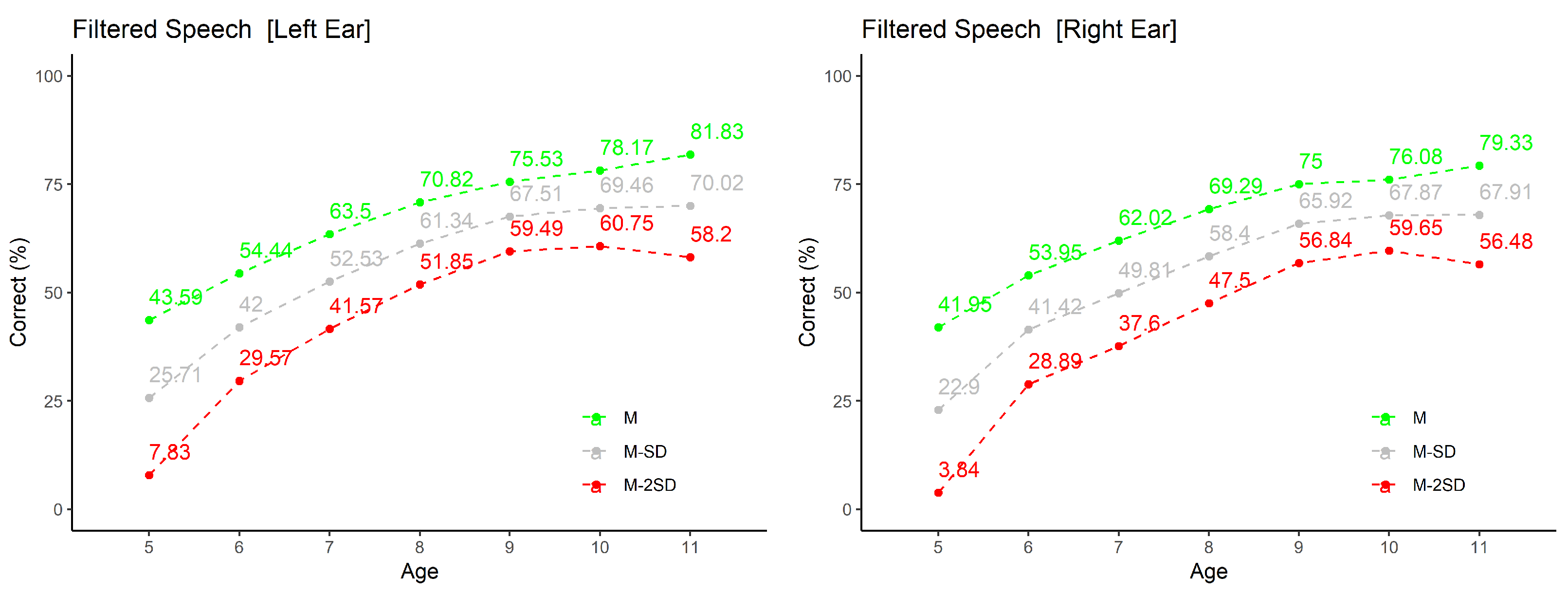 Audiolres 11 00044 g005