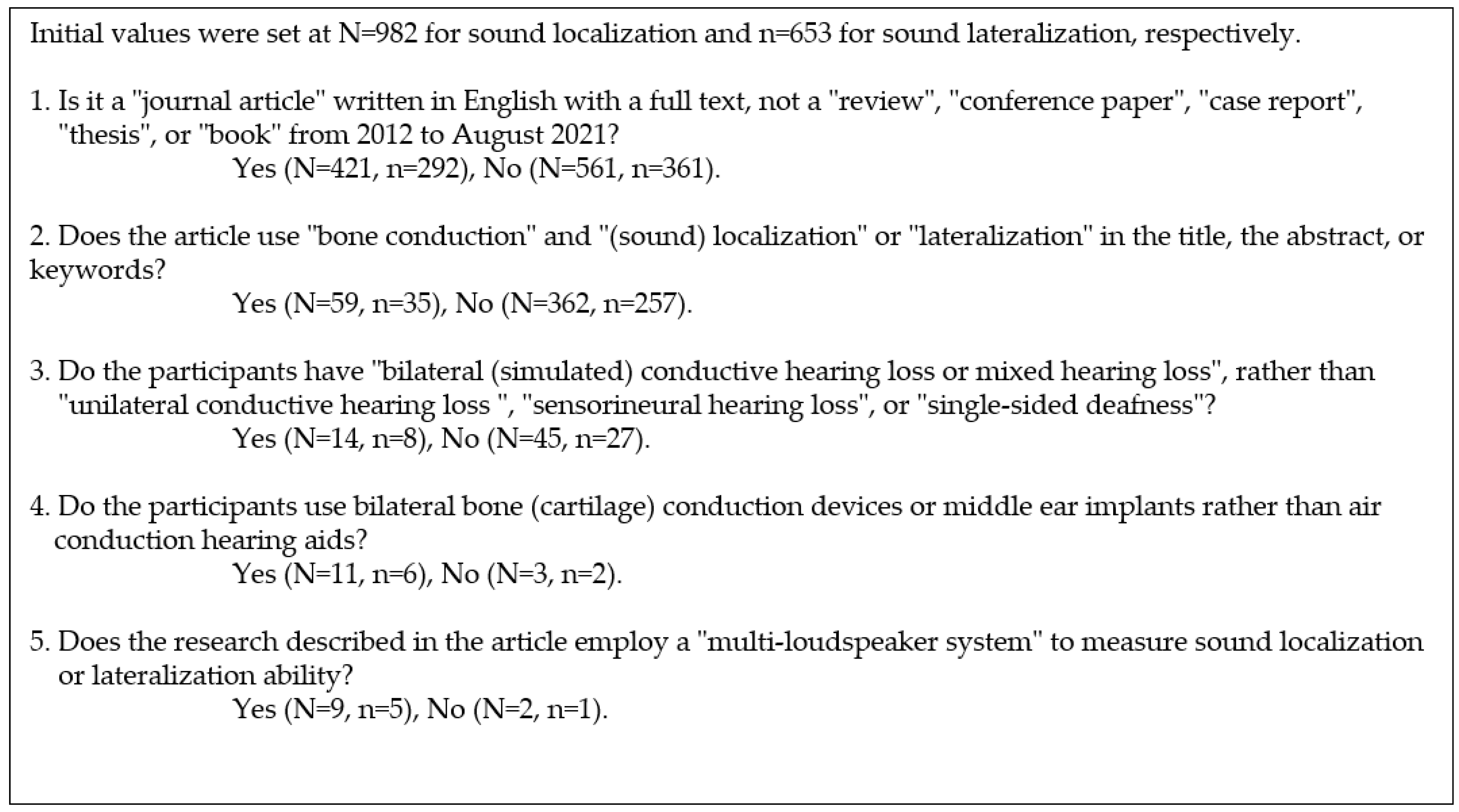 Sound Localization and Lateralization by Bilateral Bone Conduction 