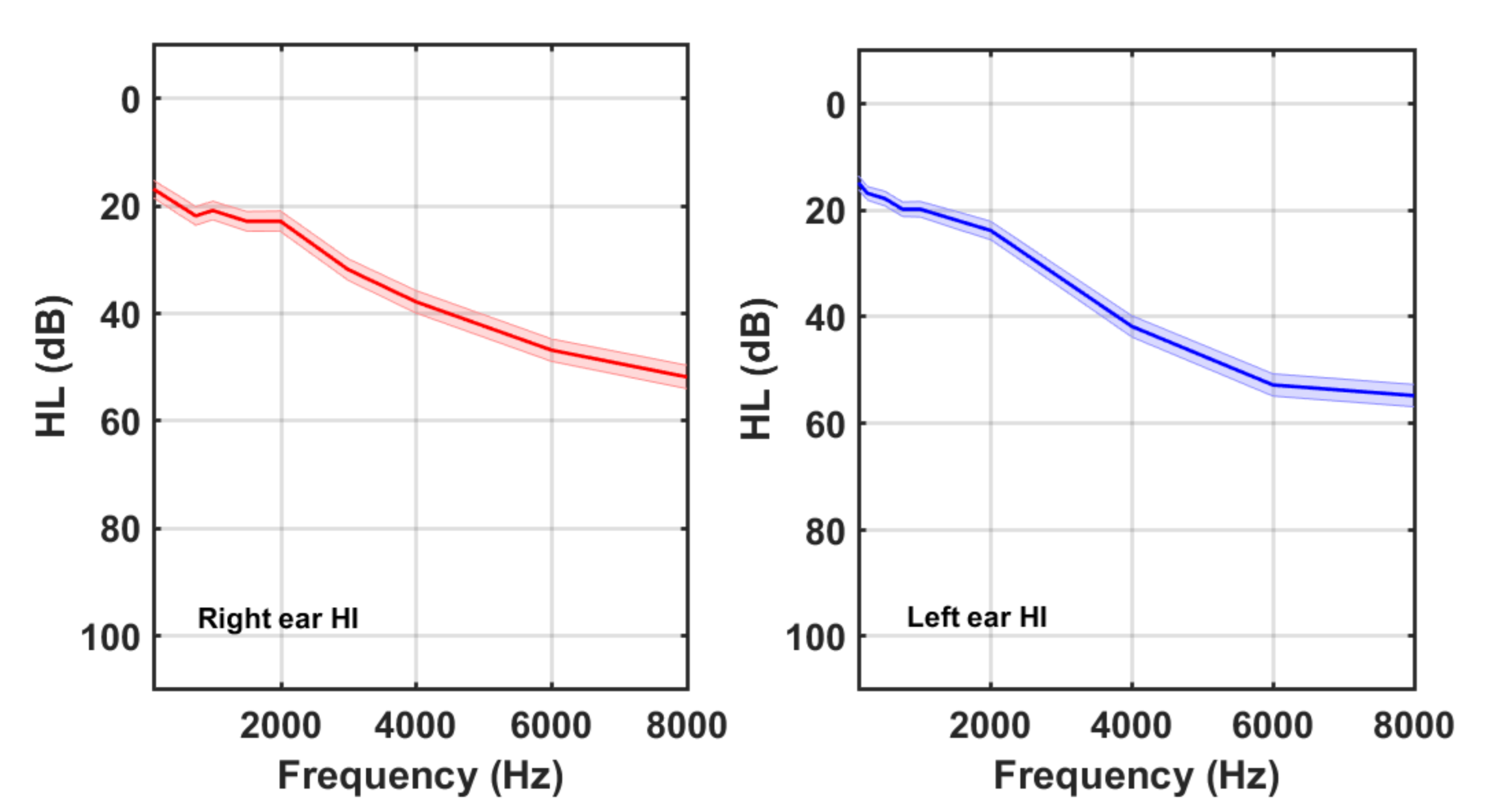 Audiolres 11 00053 g003 550