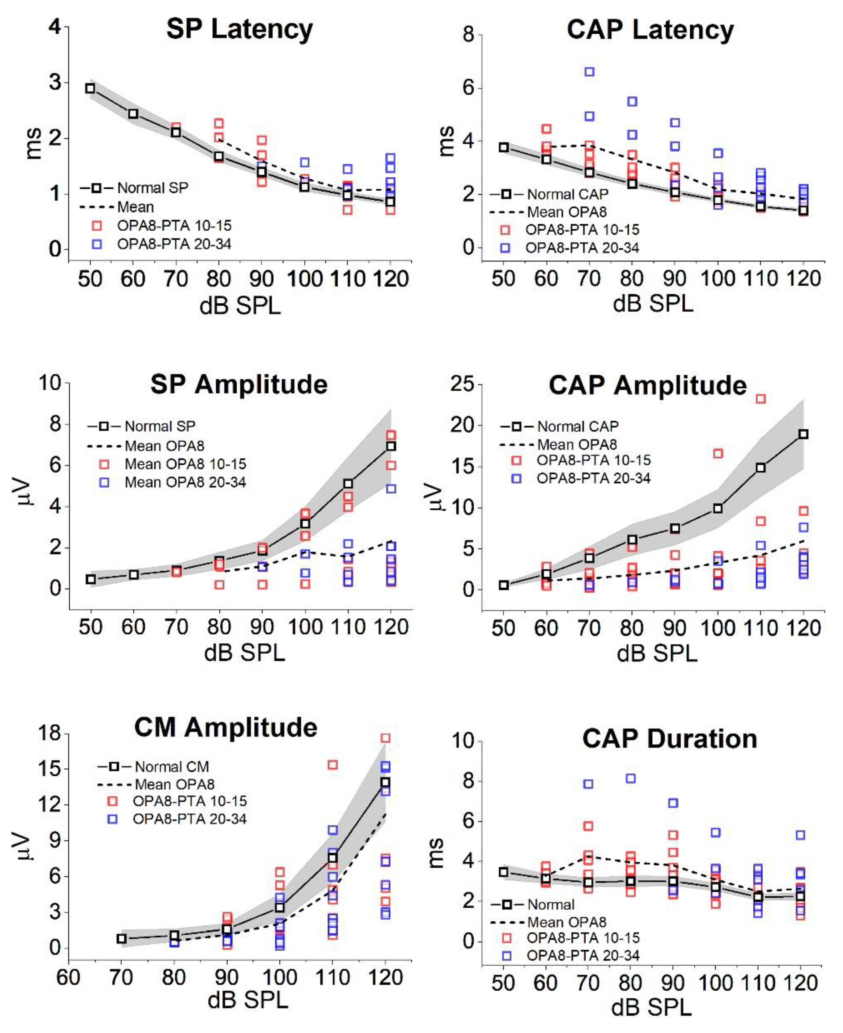Audiolres 11 00059 g005 Audiolres 11 00059 g005