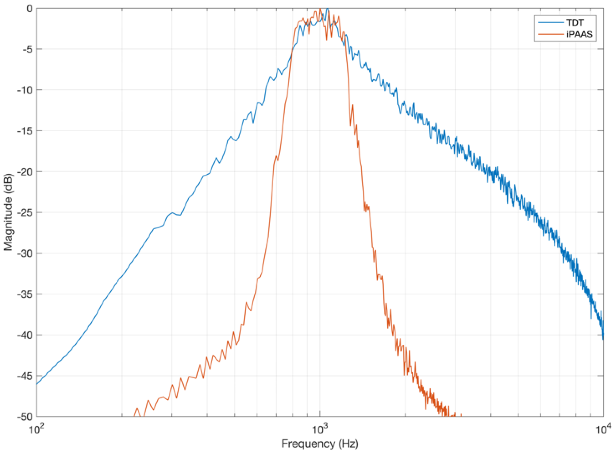 Audiolres 11 00061 g003 550