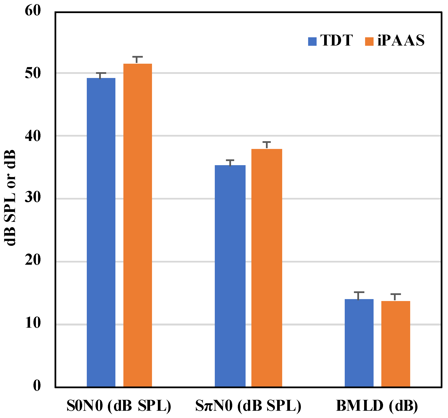 Audiolres 11 00061 g006 550