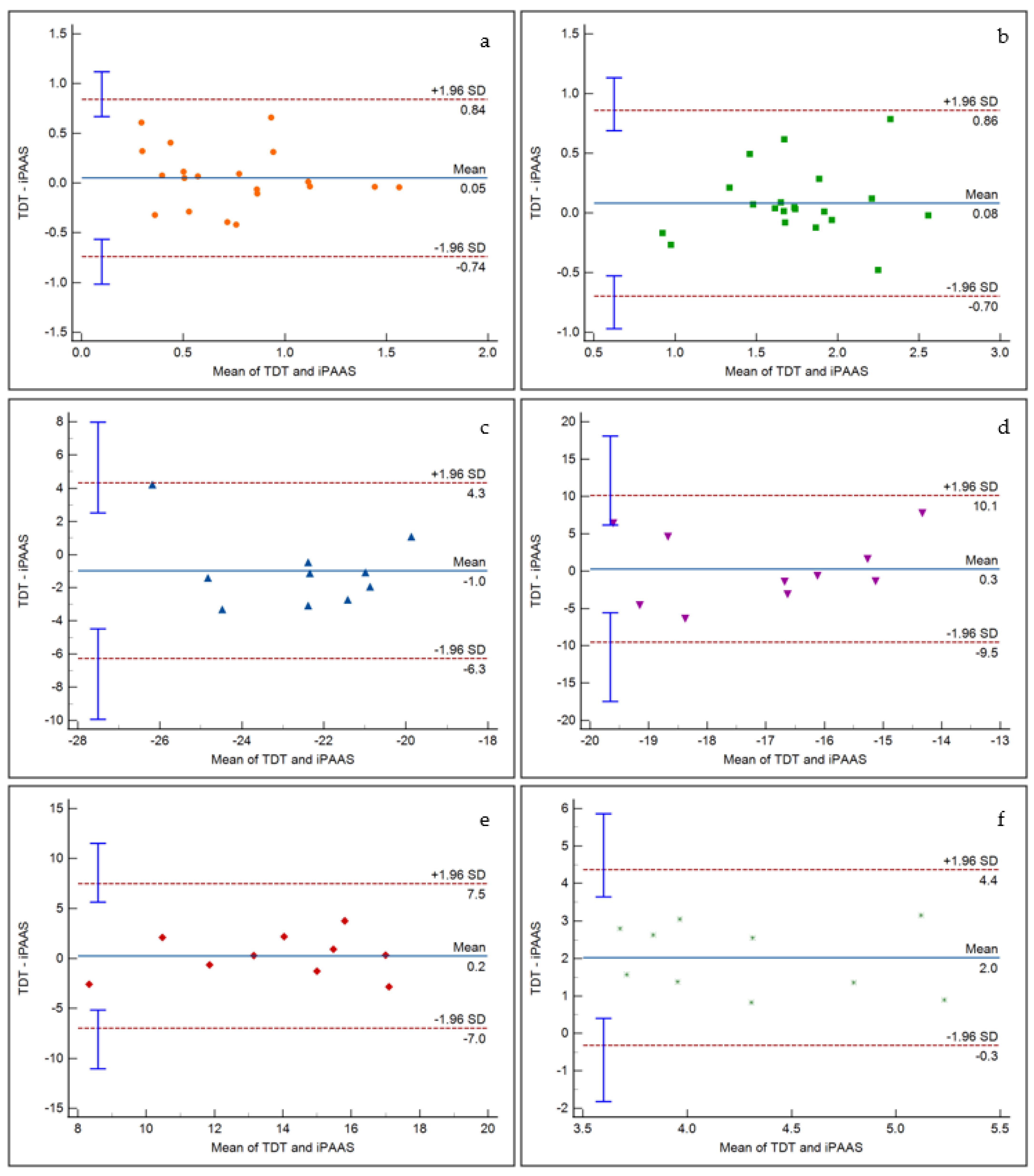 Audiolres 11 00061 g007 550