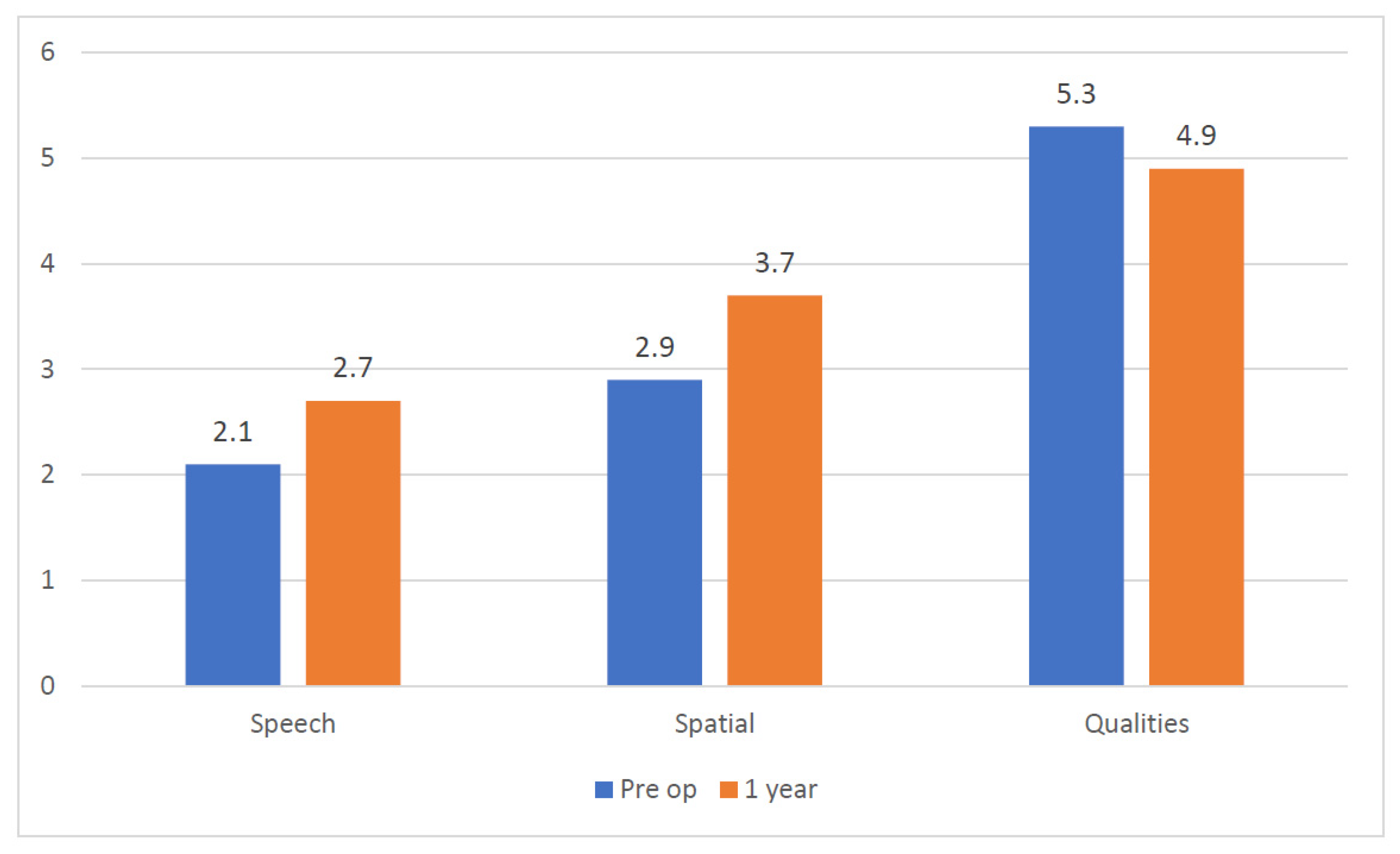 Audiolres 12 00004 g003 550
