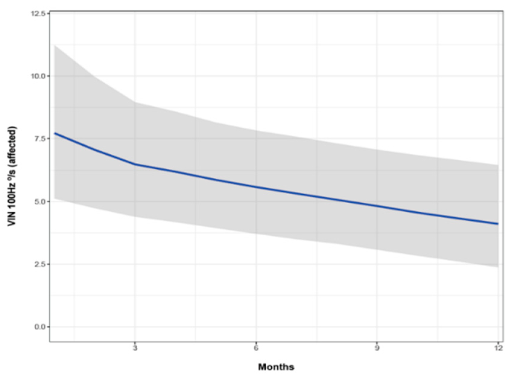 Audiolres 12 00015 g002 550