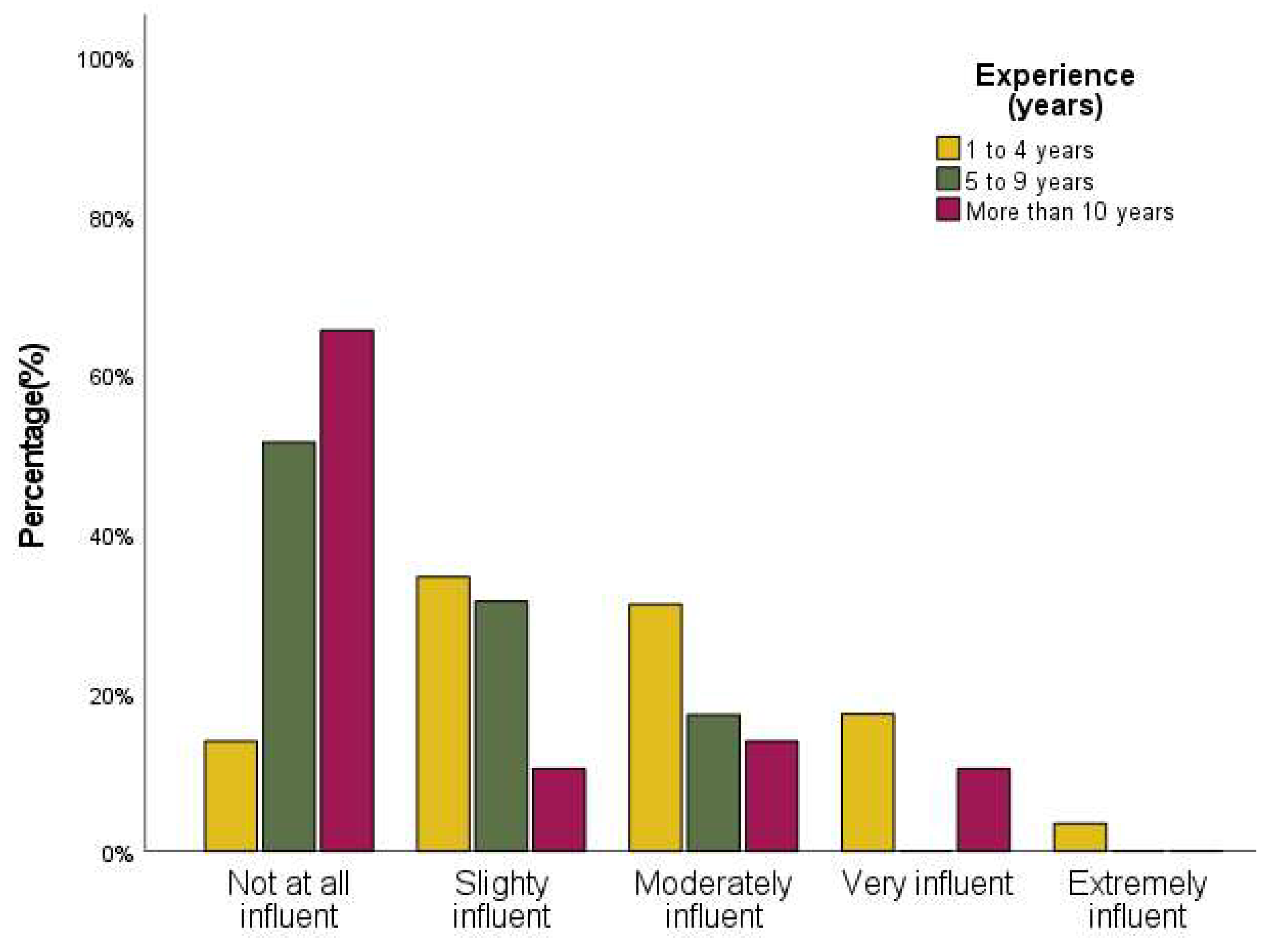 Audiolres 12 00020 g002