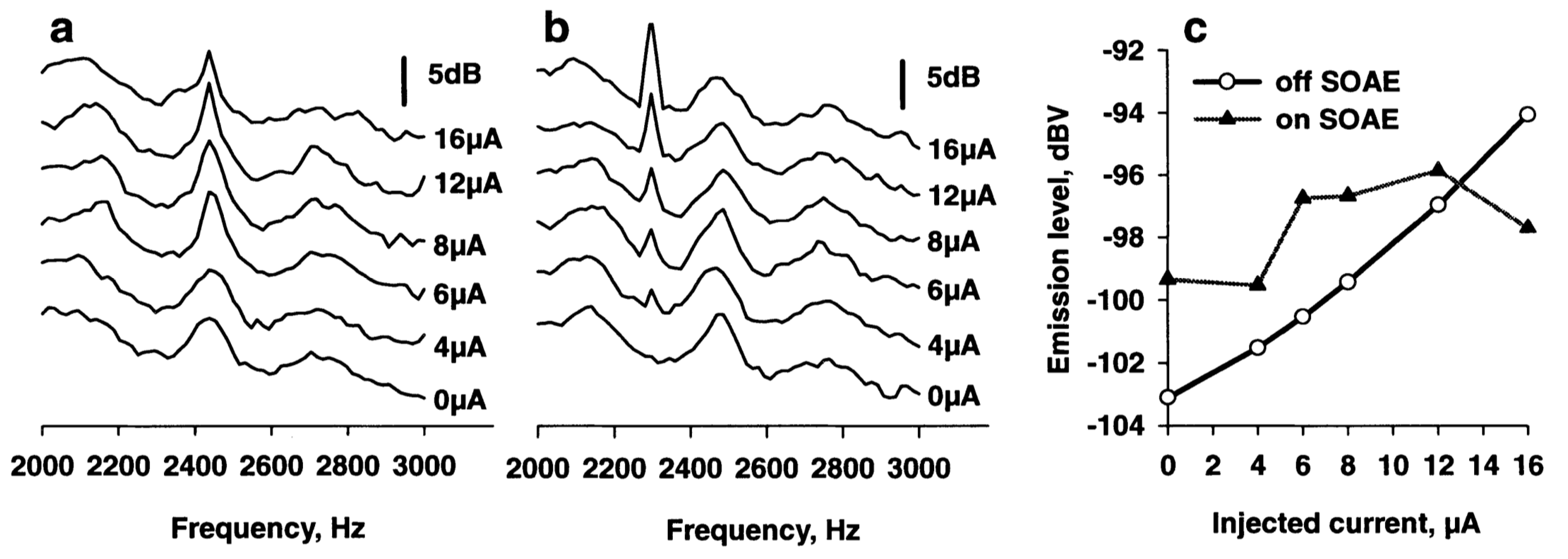 Audiolres 12 00027 g004 Audiolres 12 00027 g004