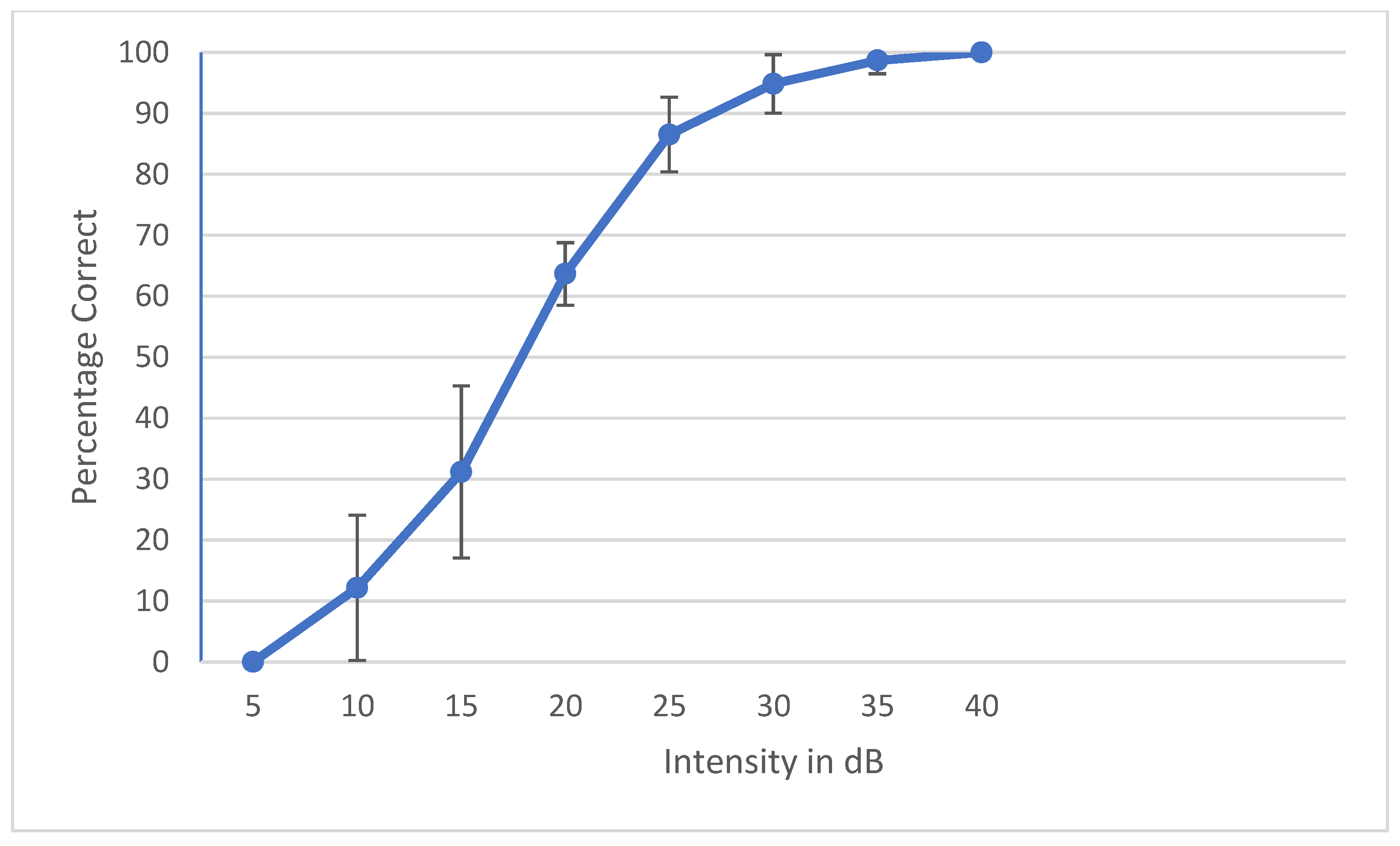 Audiolres 12 00037 g005