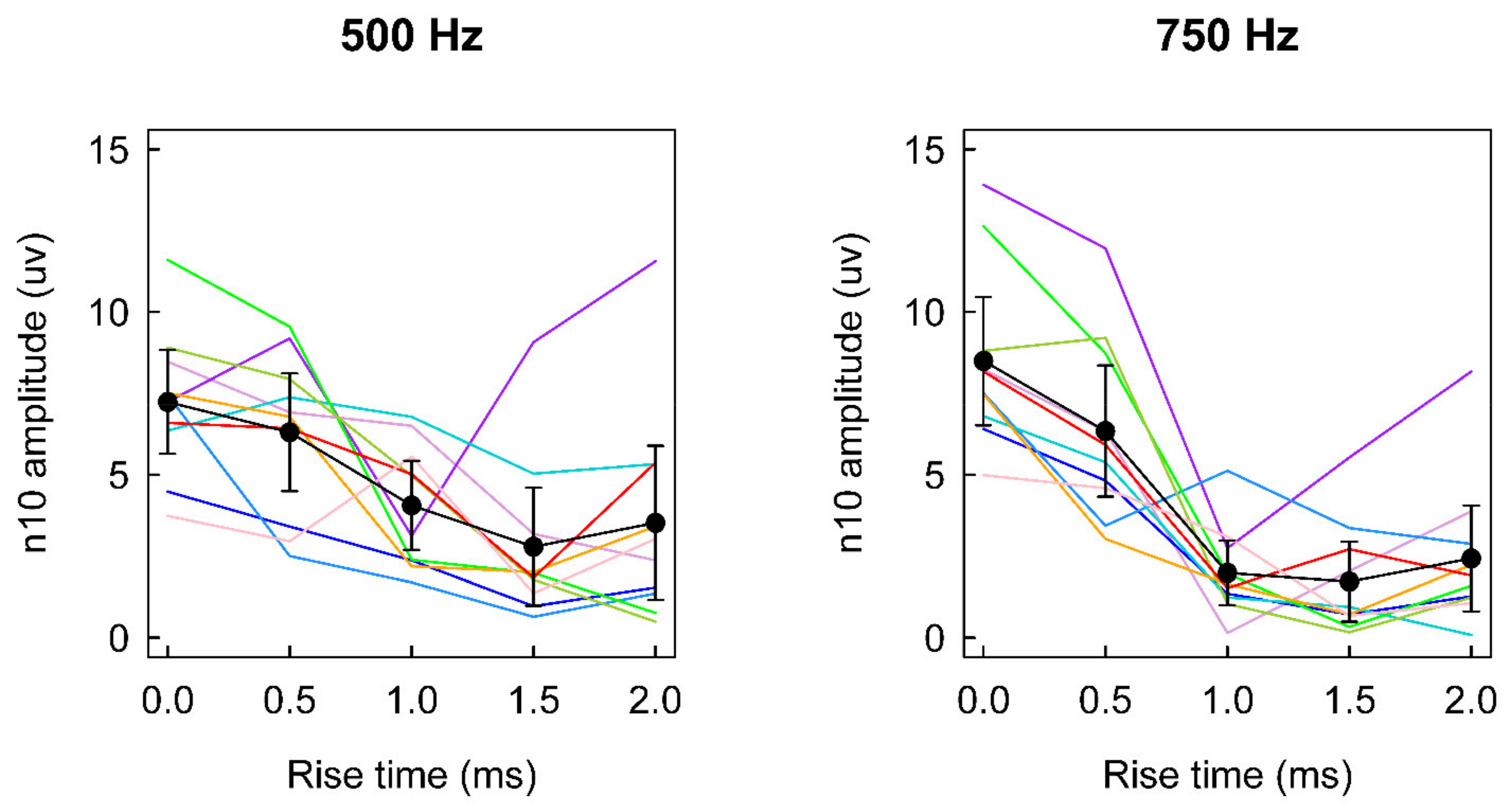 Audiolres 12 00046 g003