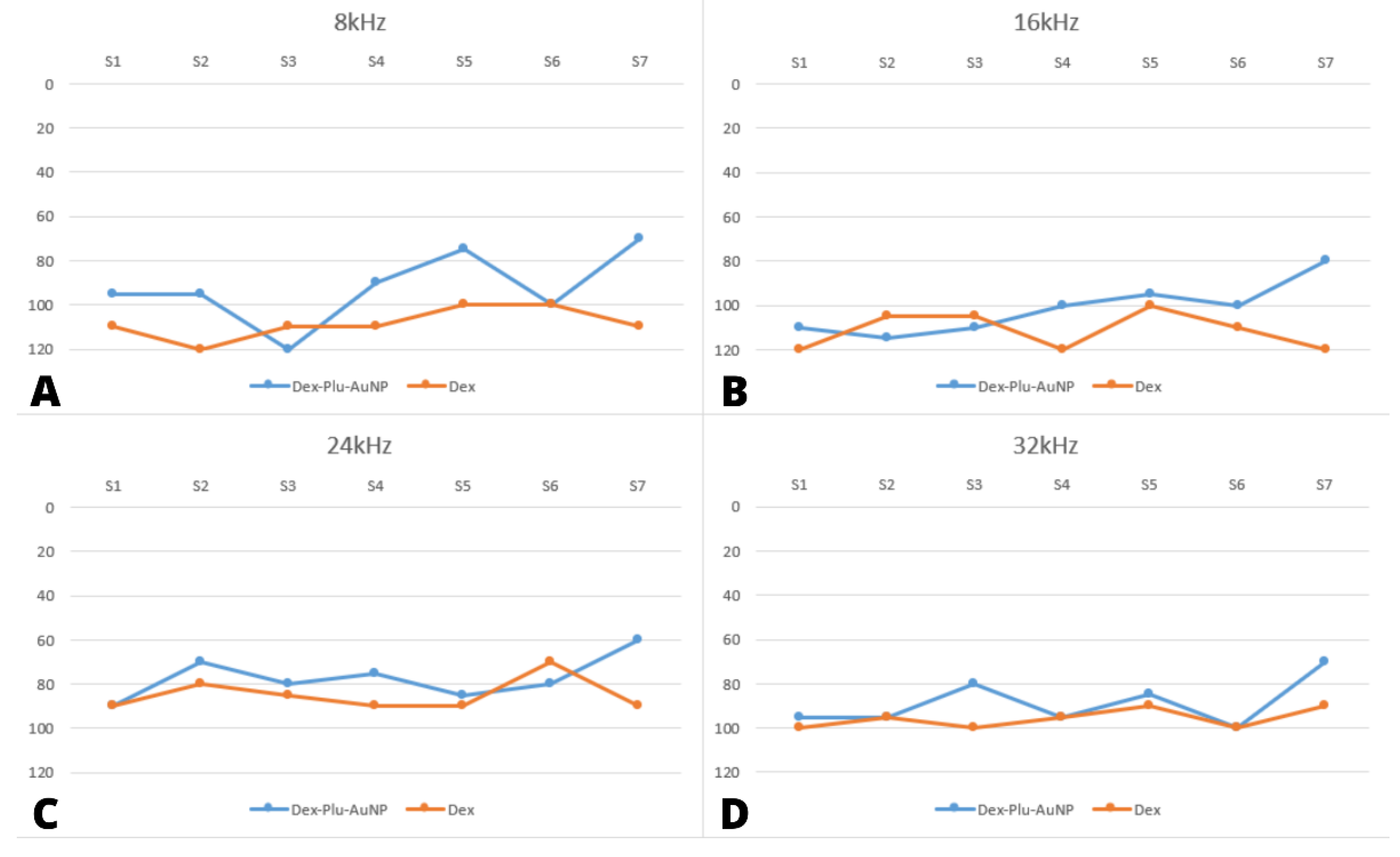 Audiolres 12 00047 g003 Audiolres 12 00047 g003