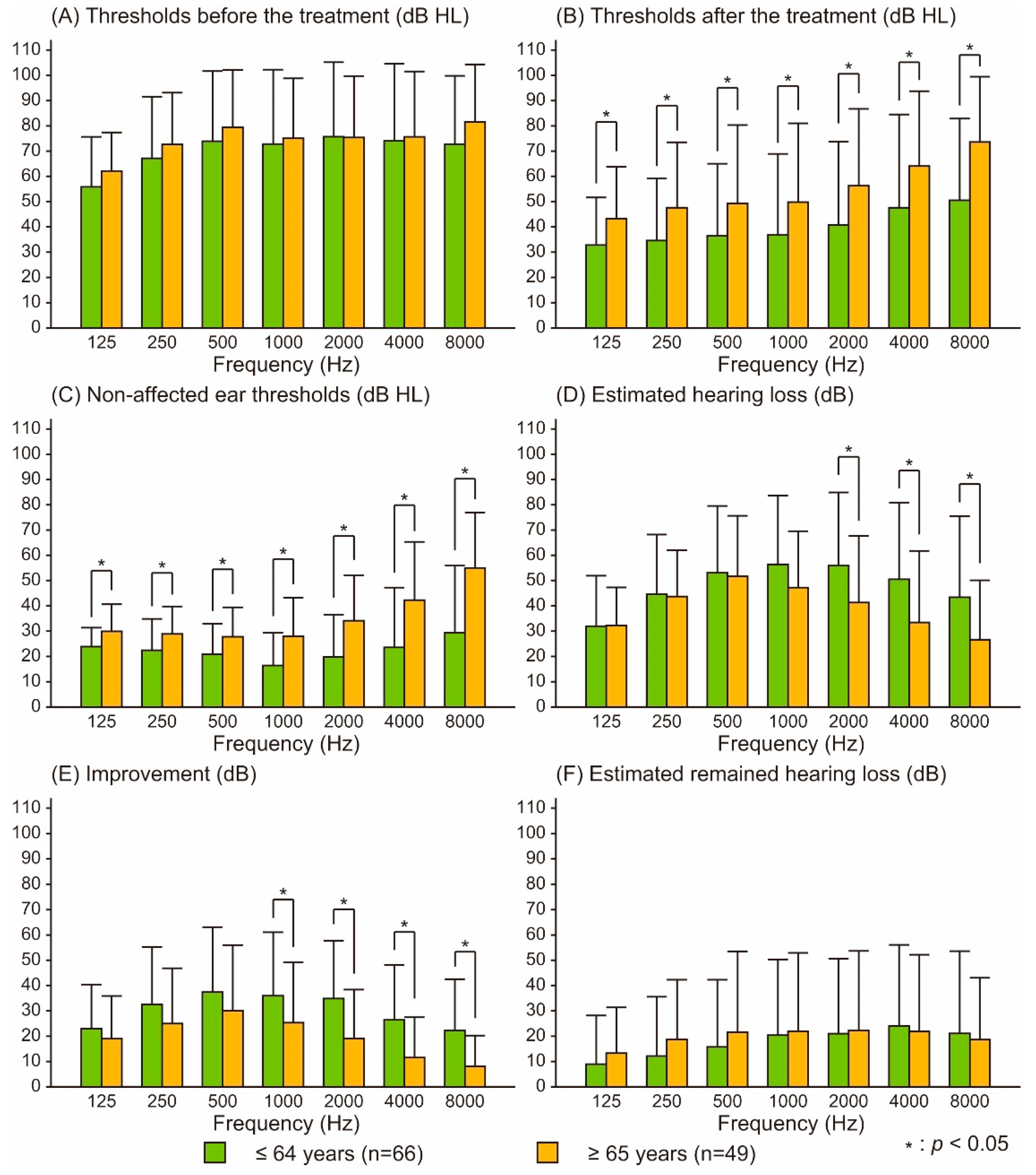 Audiolres 12 00048 g002 550