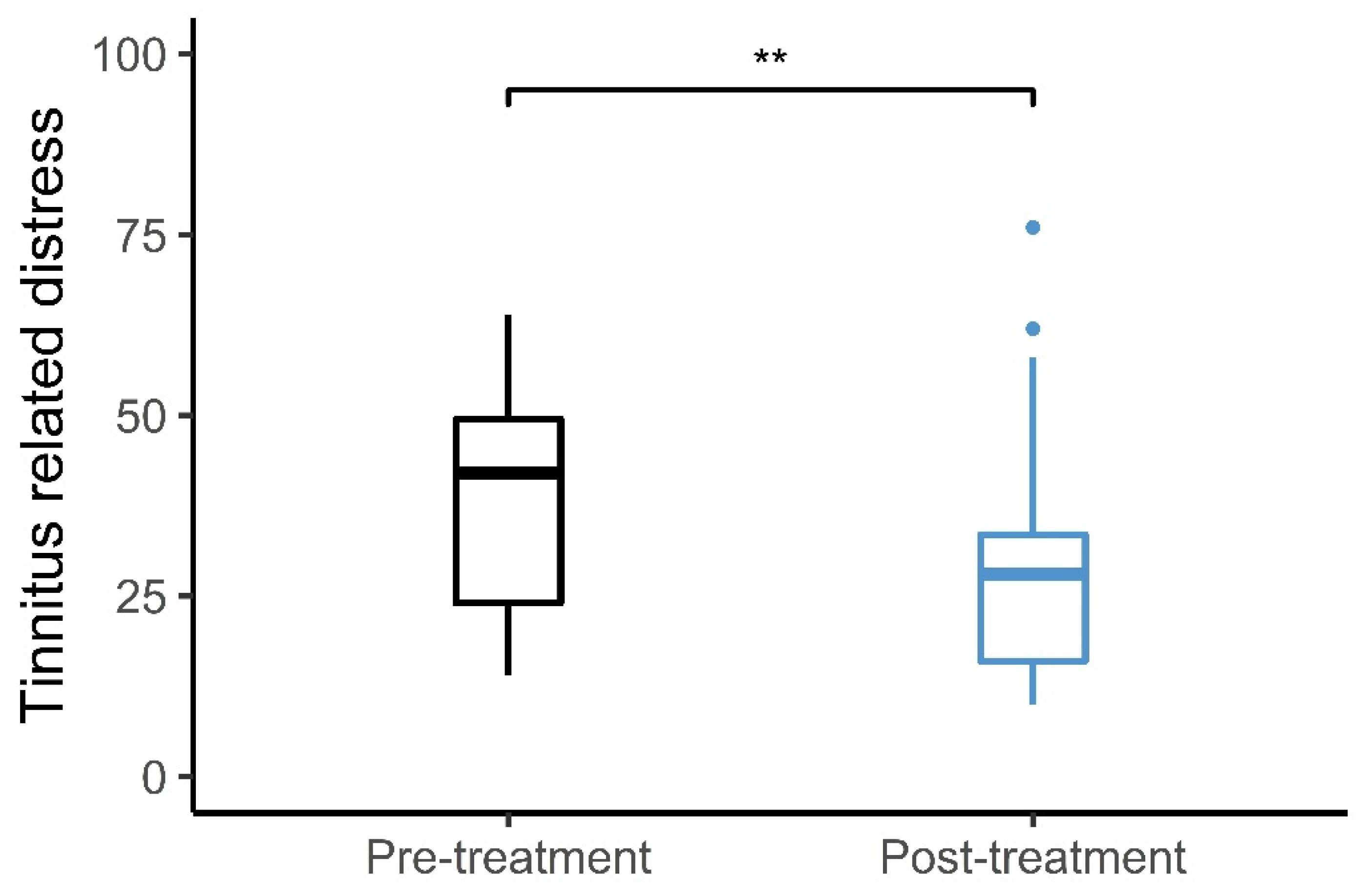 Audiolres 12 00050 g006
