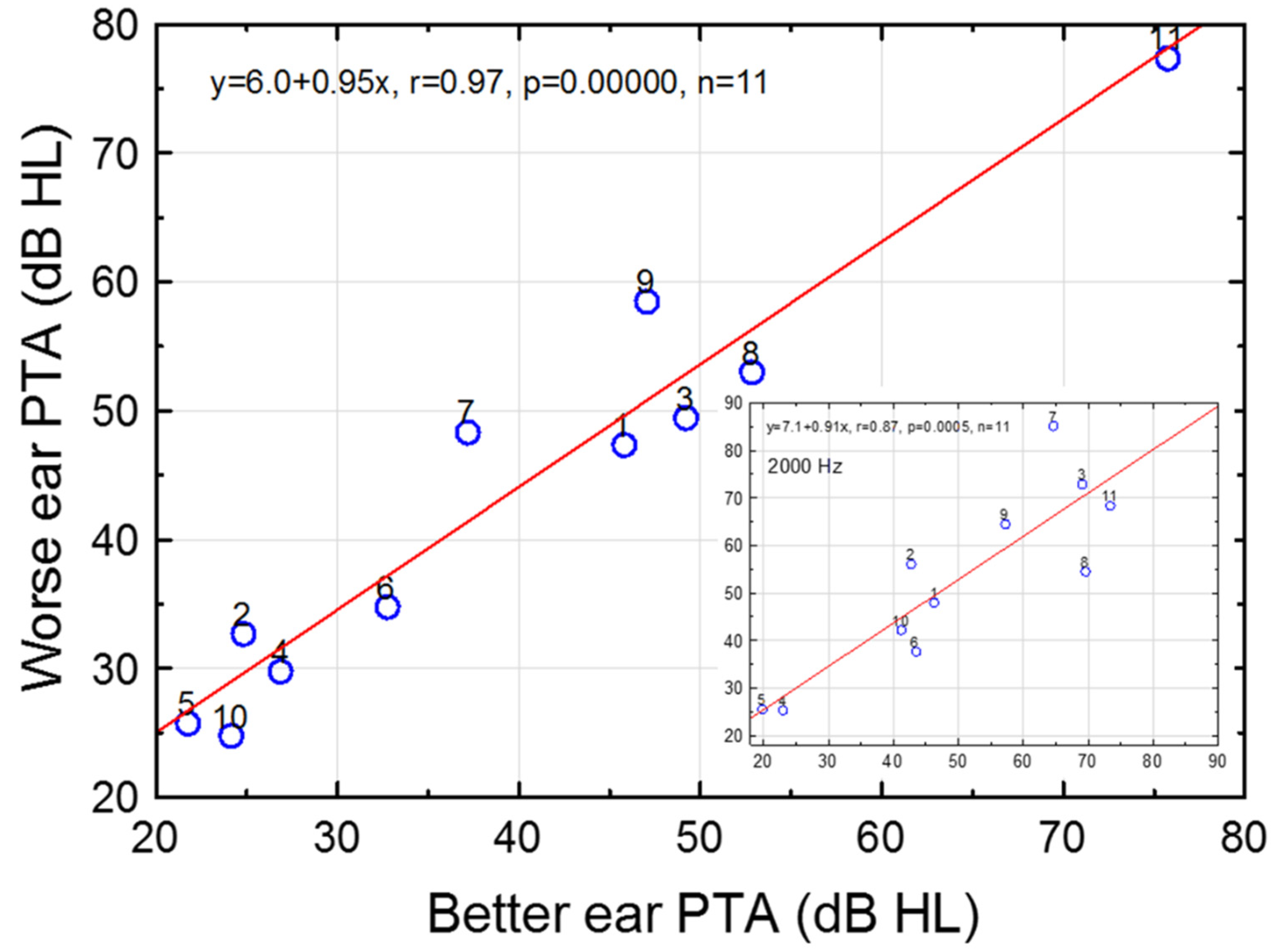 Audiolres 12 00054 g002 Audiolres 12 00054 g002