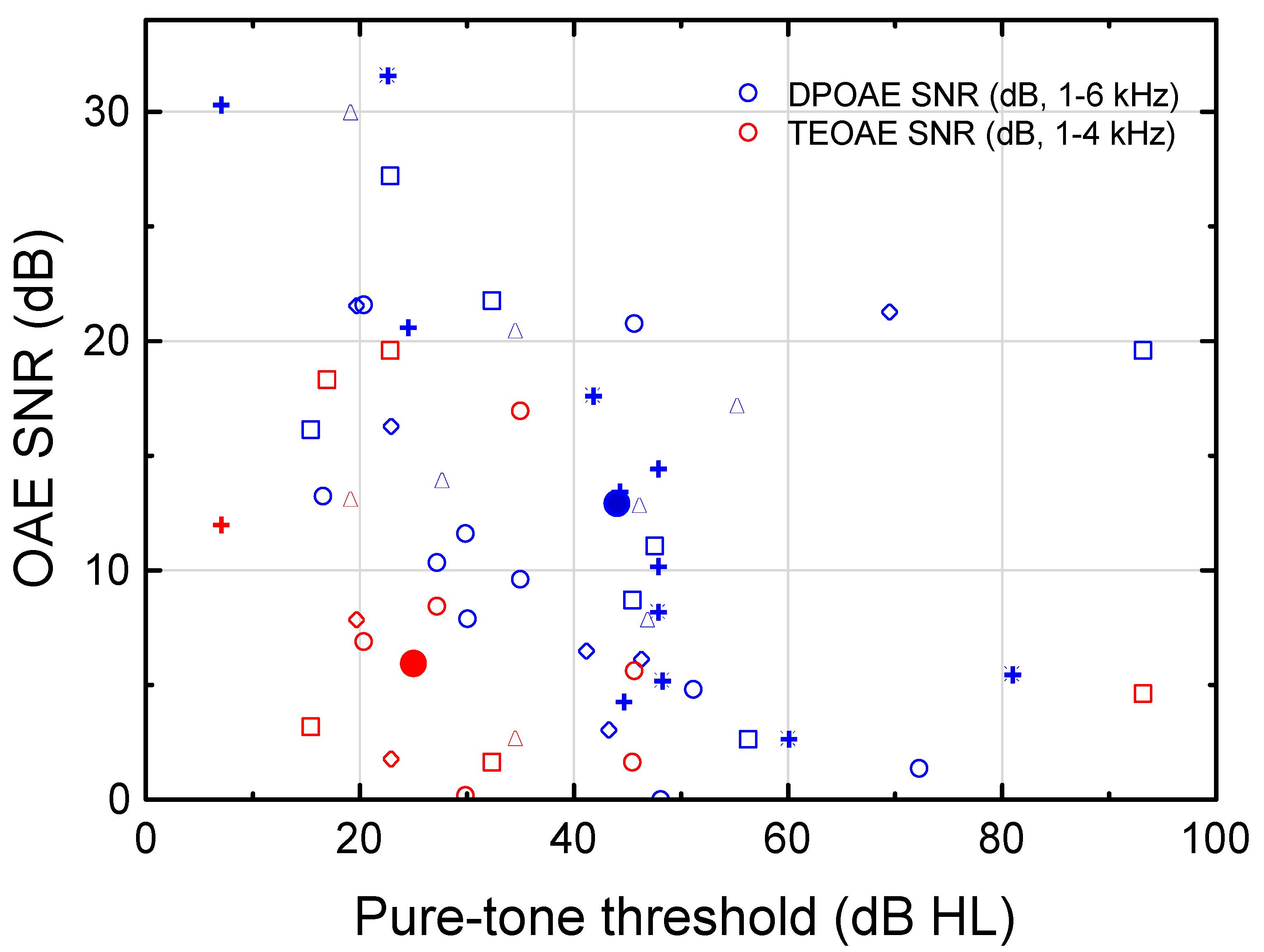 Audiolres 12 00054 g003 Audiolres 12 00054 g003