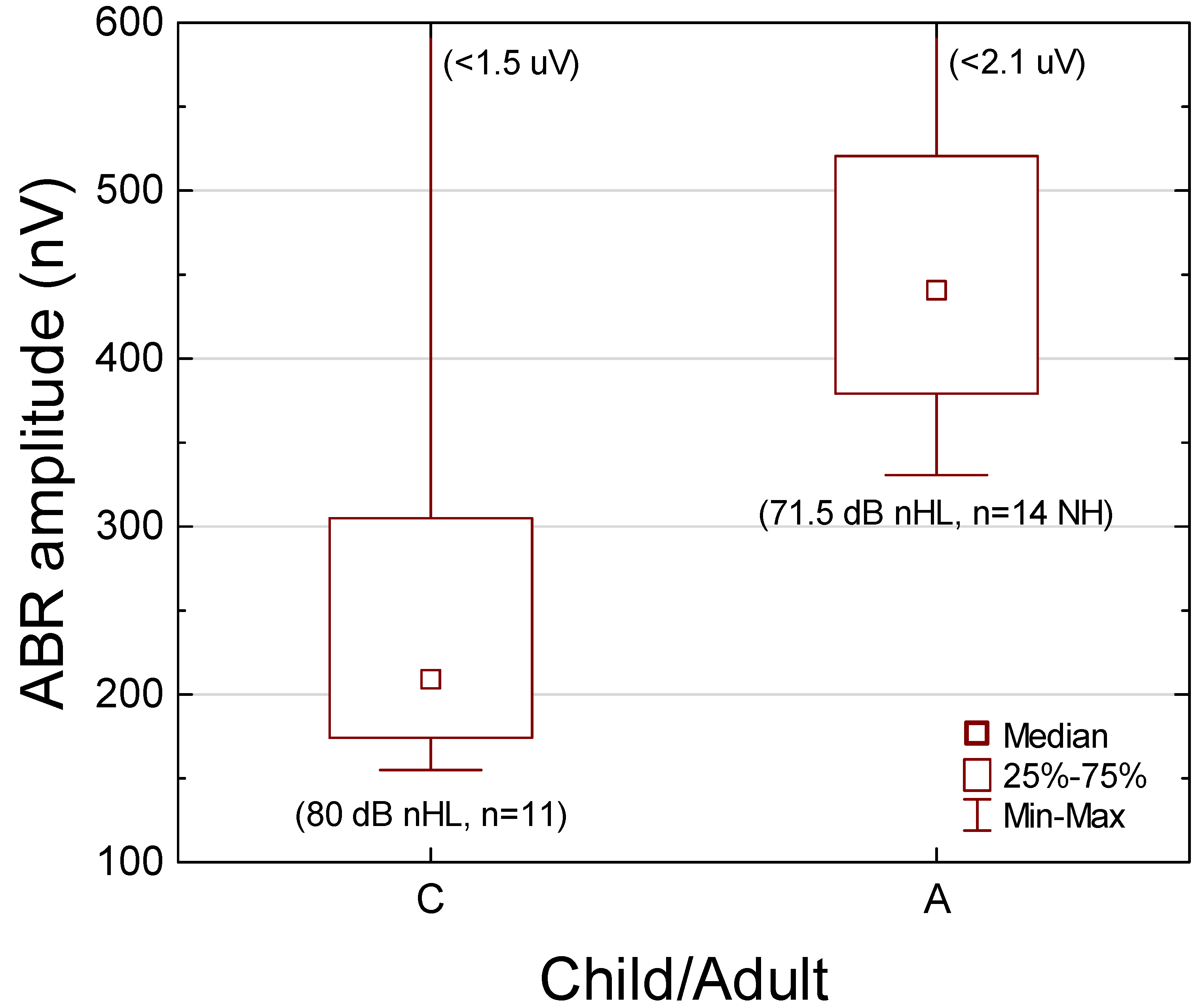 Audiolres 12 00054 g005 Audiolres 12 00054 g005