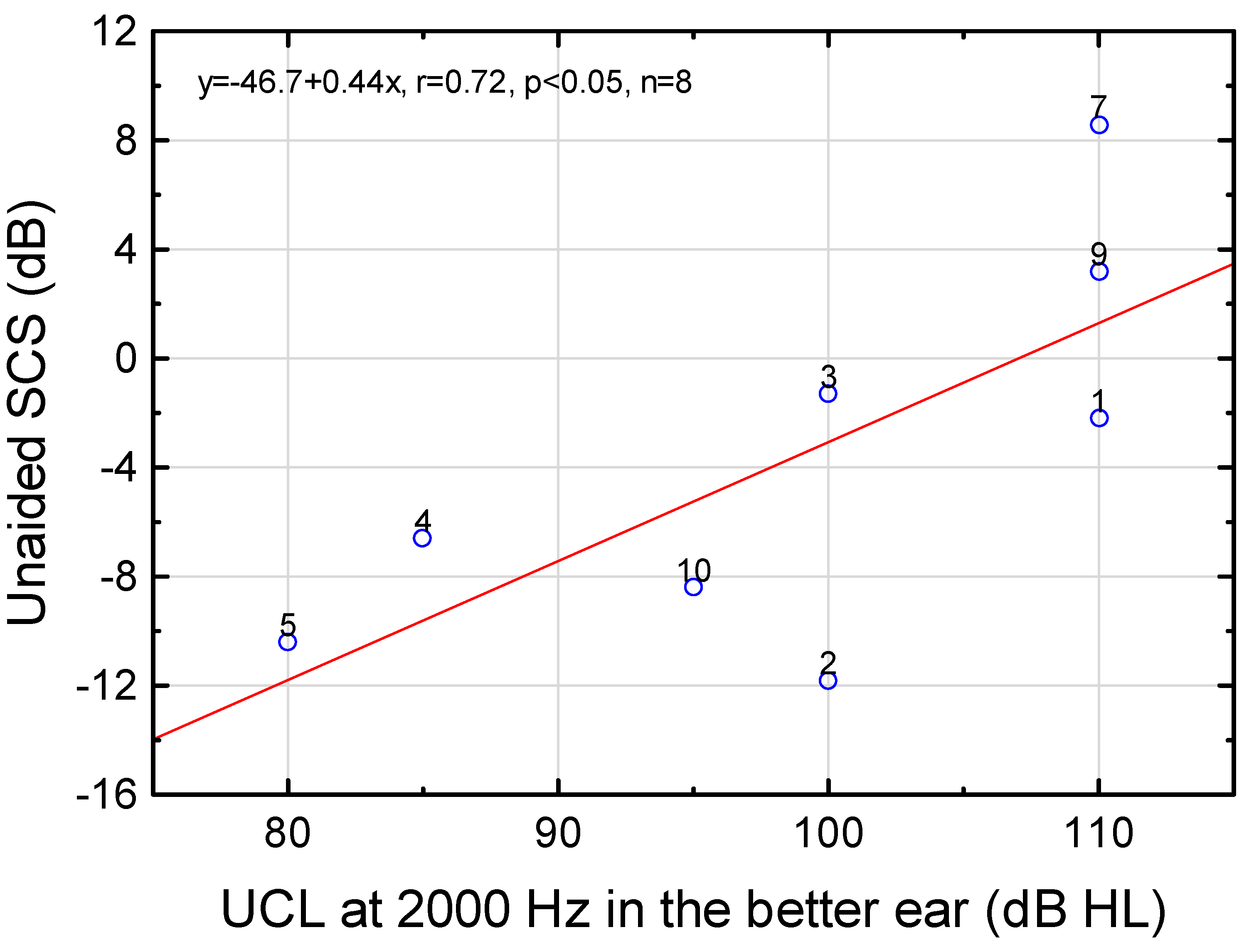 Audiolres 12 00054 g006 Audiolres 12 00054 g006