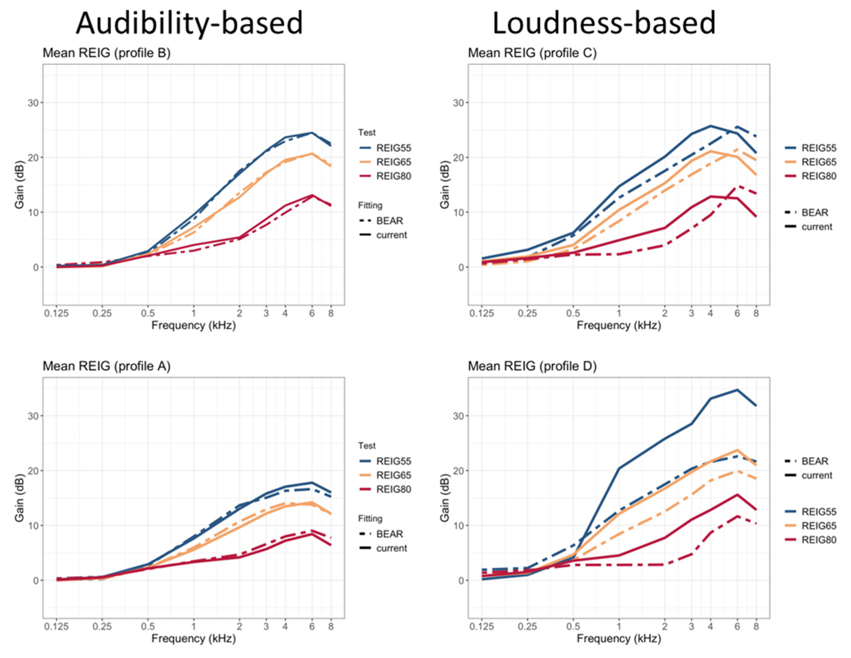 Audiolres 12 00055 g004 Audiolres 12 00055 g004