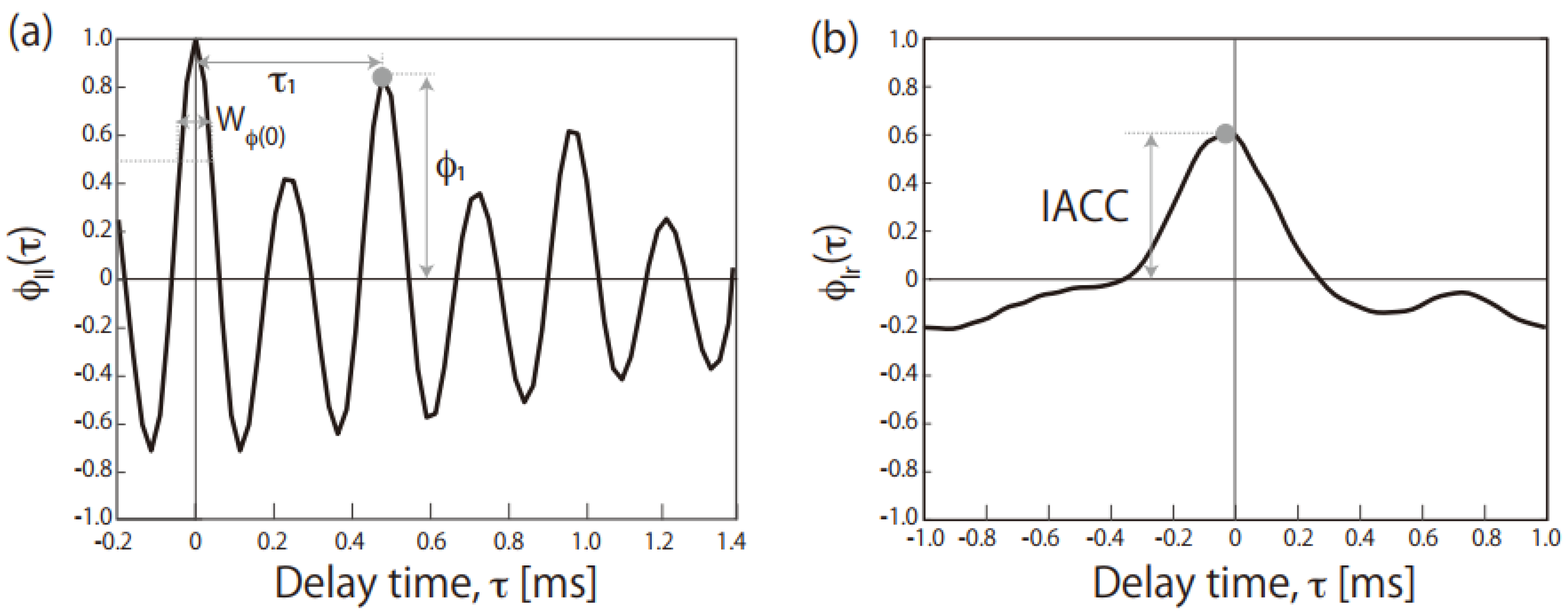 Audiolres 12 00056 g001 Audiolres 12 00056 g001